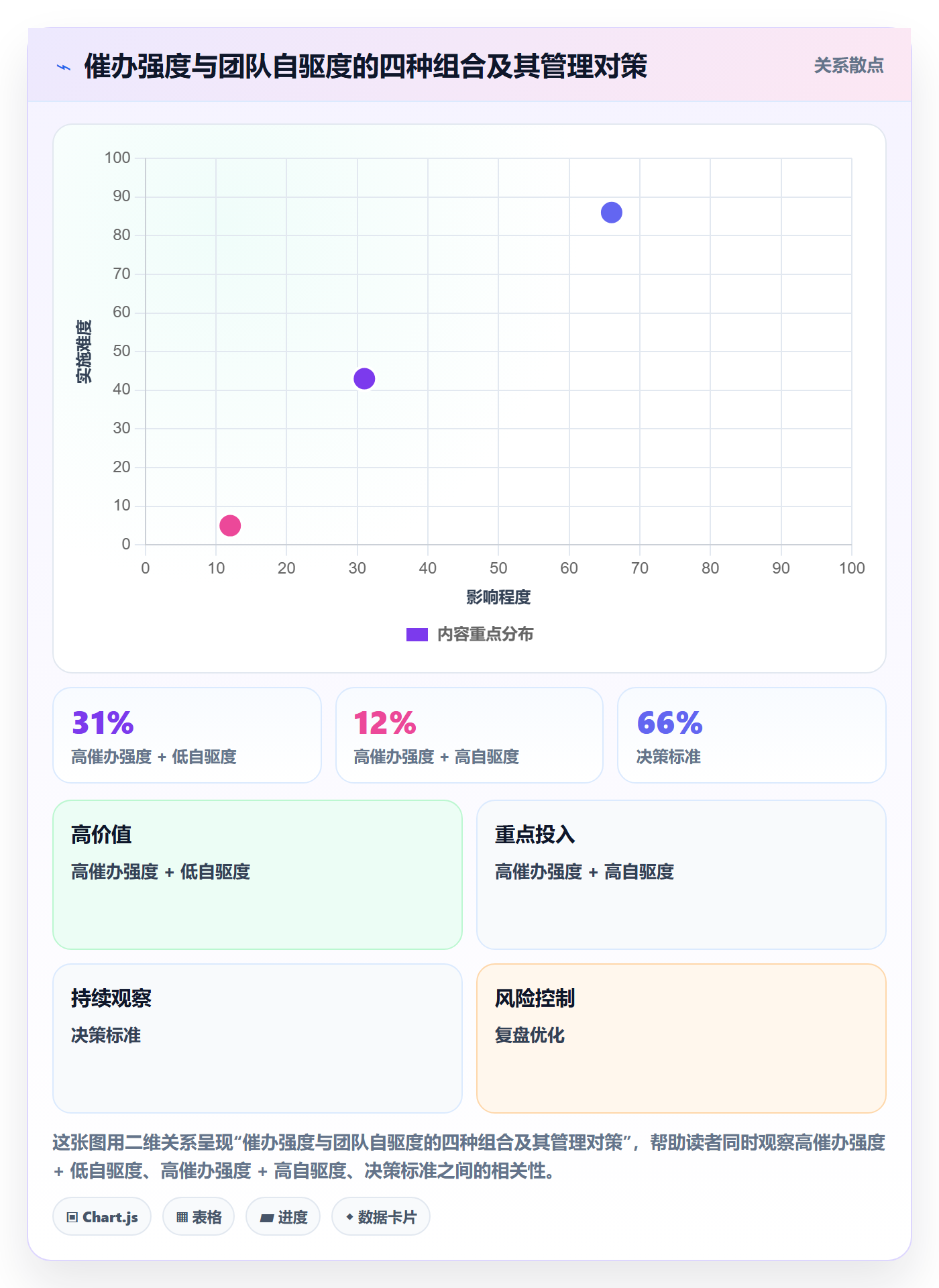 催办实操方法:项目经理提升任务提醒效率的协同管理方法与模板