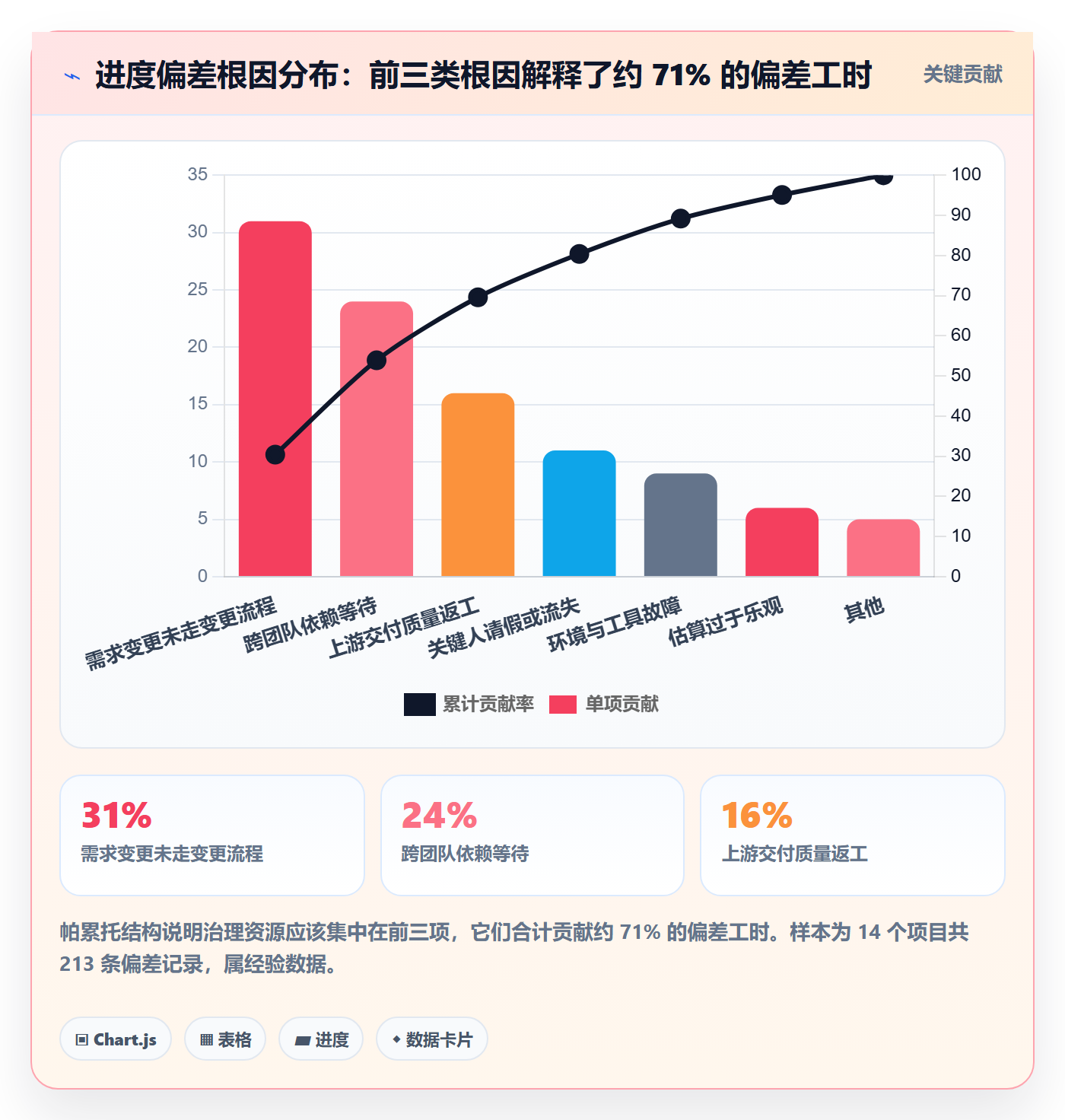 进度偏差管理指南：项目经理如何做好进度管理，制度设计全流程