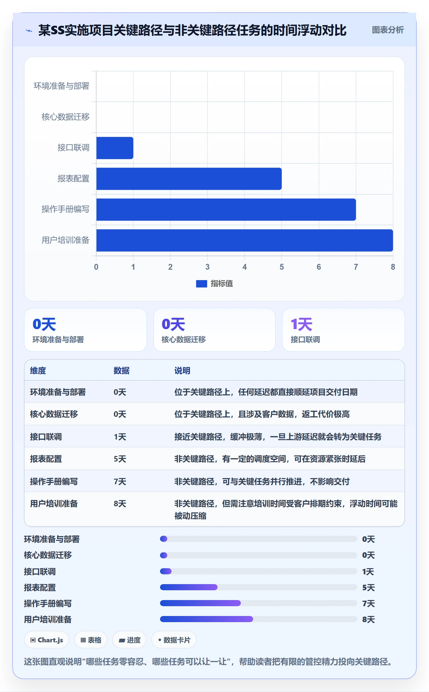 SS怎么做?实施团队入门指南:任务依赖从0到1