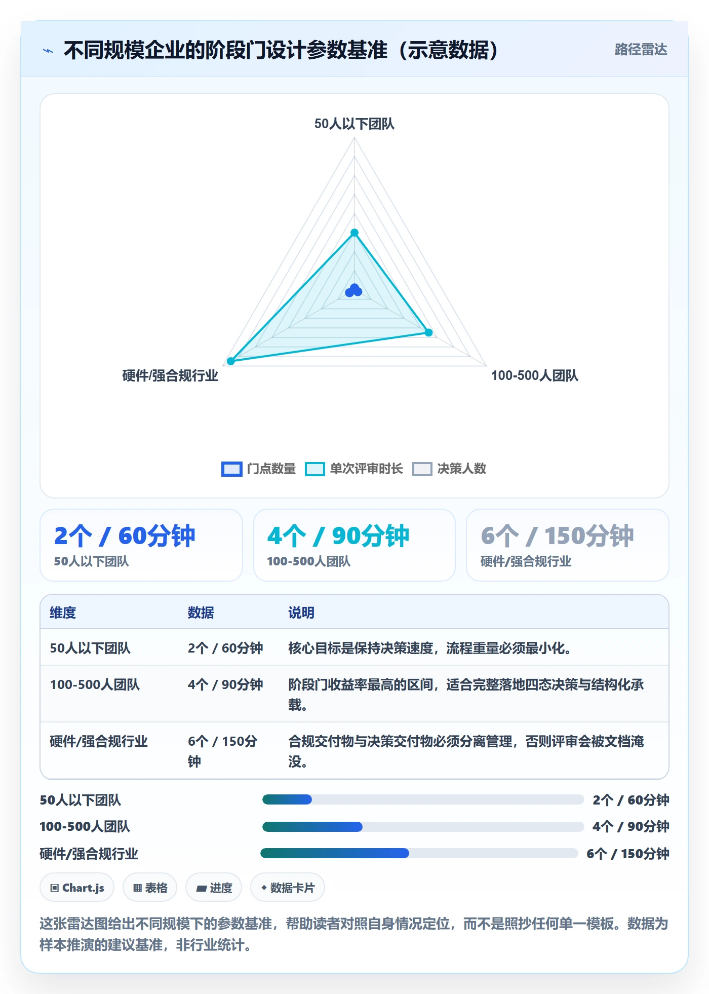 阶段门管理指南：企业管理者如何做好项目阶段，入门指南全流程