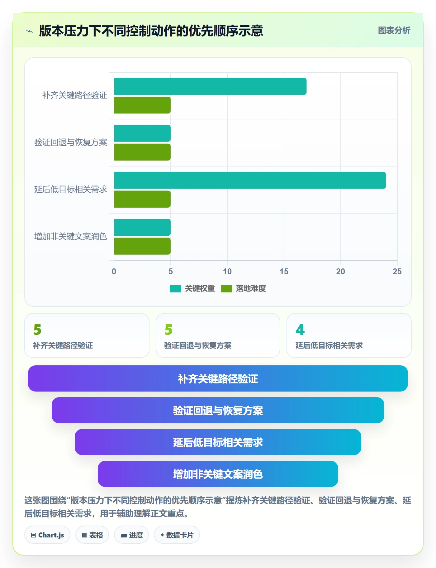 版本管理如何做好版本?项目负责人效率提升与操作步骤