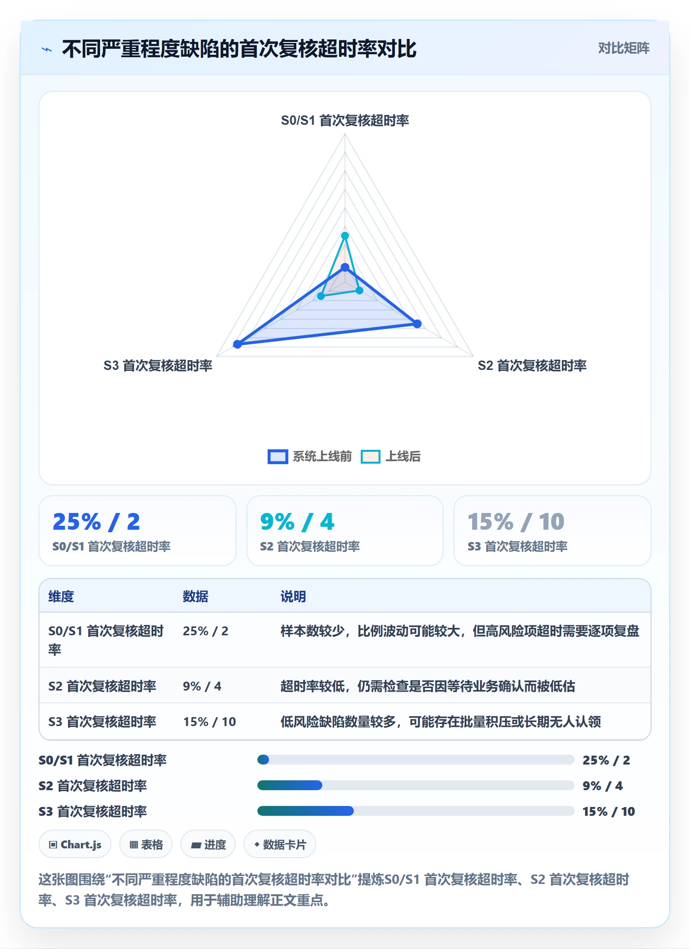 严重程度流程与规范:PMOBug / 缺陷风险控制关键指标
