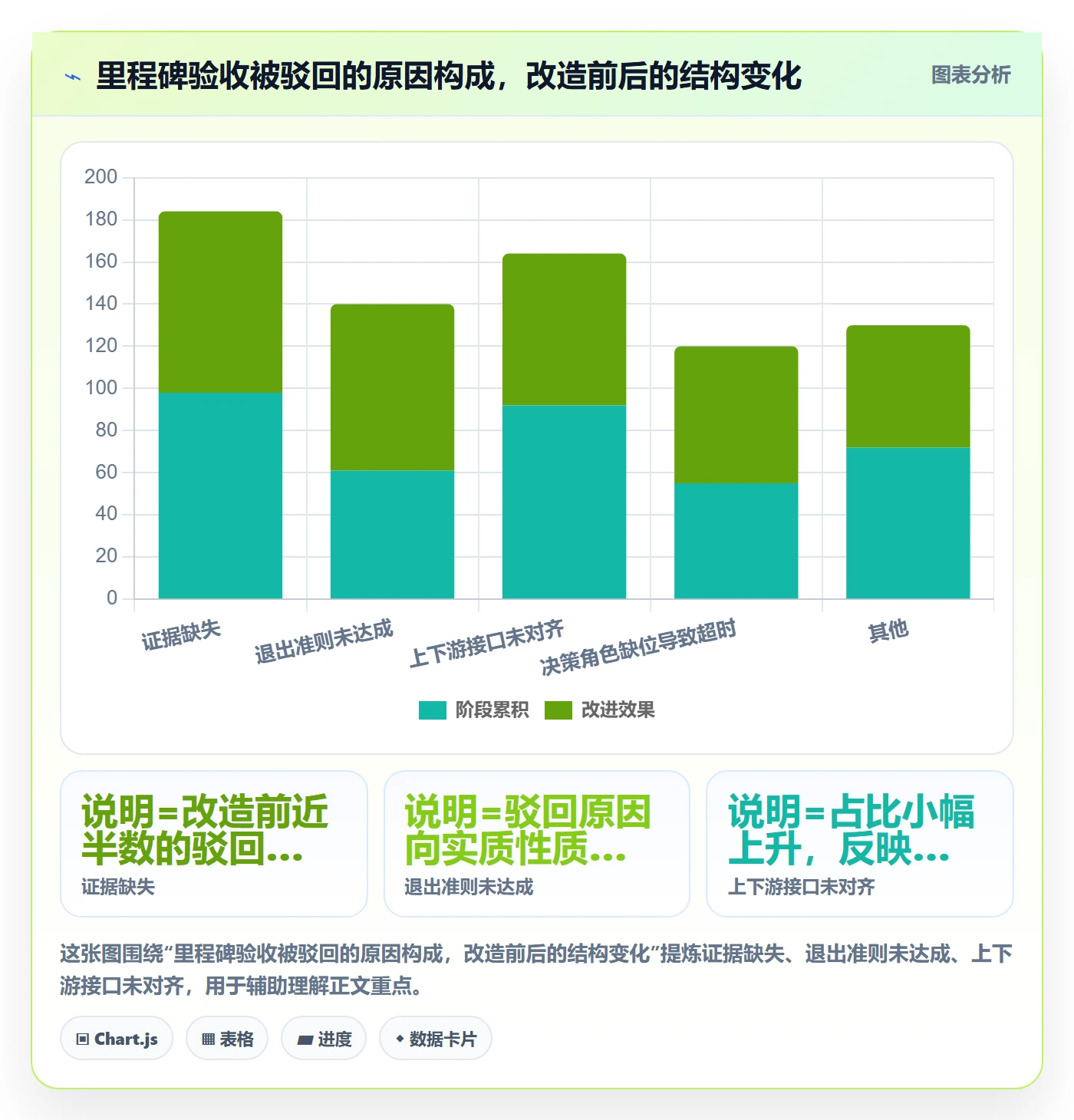 节点验收流程与规范:企业管理者里程碑制度设计关键指标