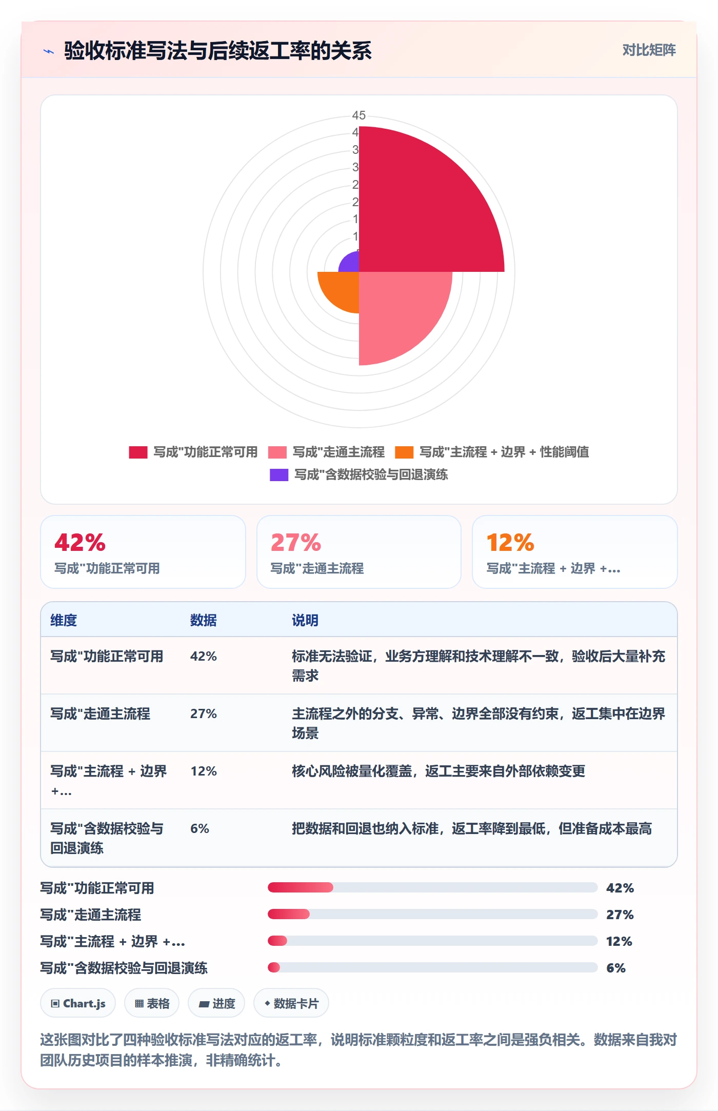 里程碑节点验收教程:产品经理风险控制,避坑指南