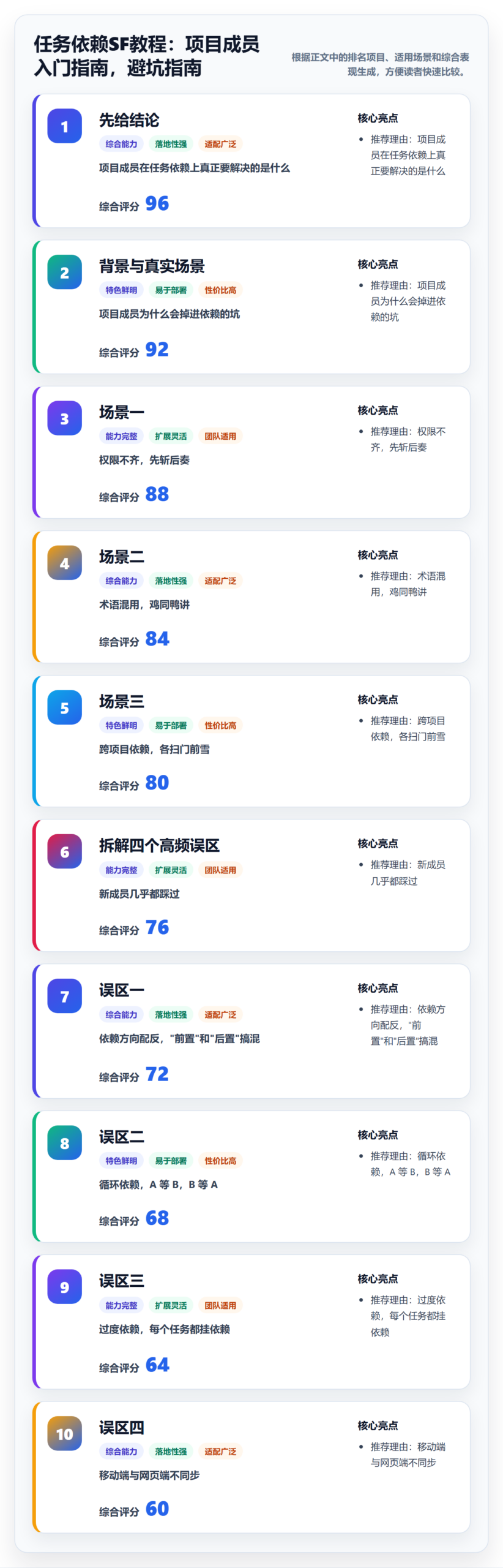 任务依赖SF教程：项目成员入门指南，避坑指南