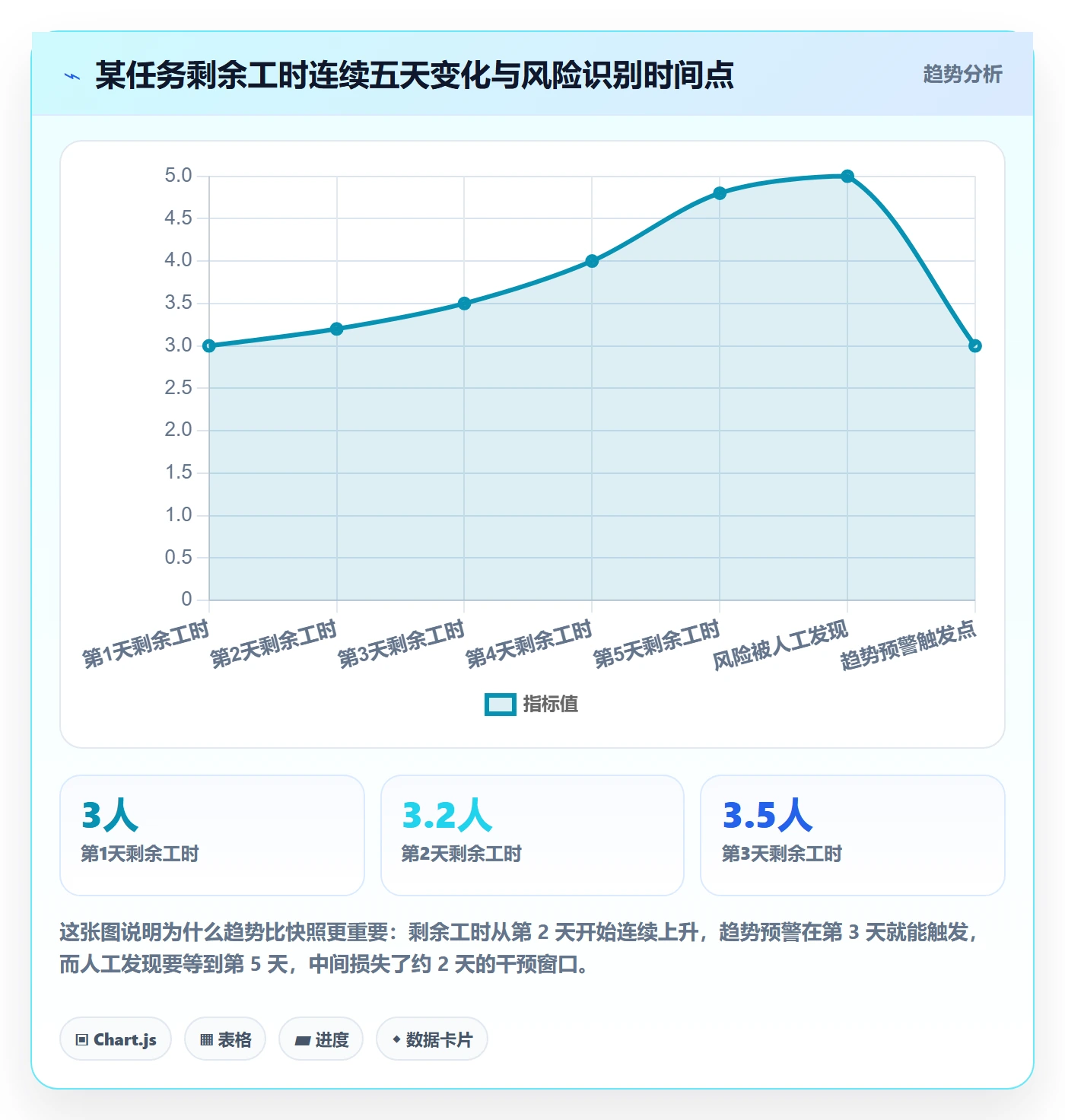 进度日志最佳实践：项目成员进度跟踪数据分析，常见问题