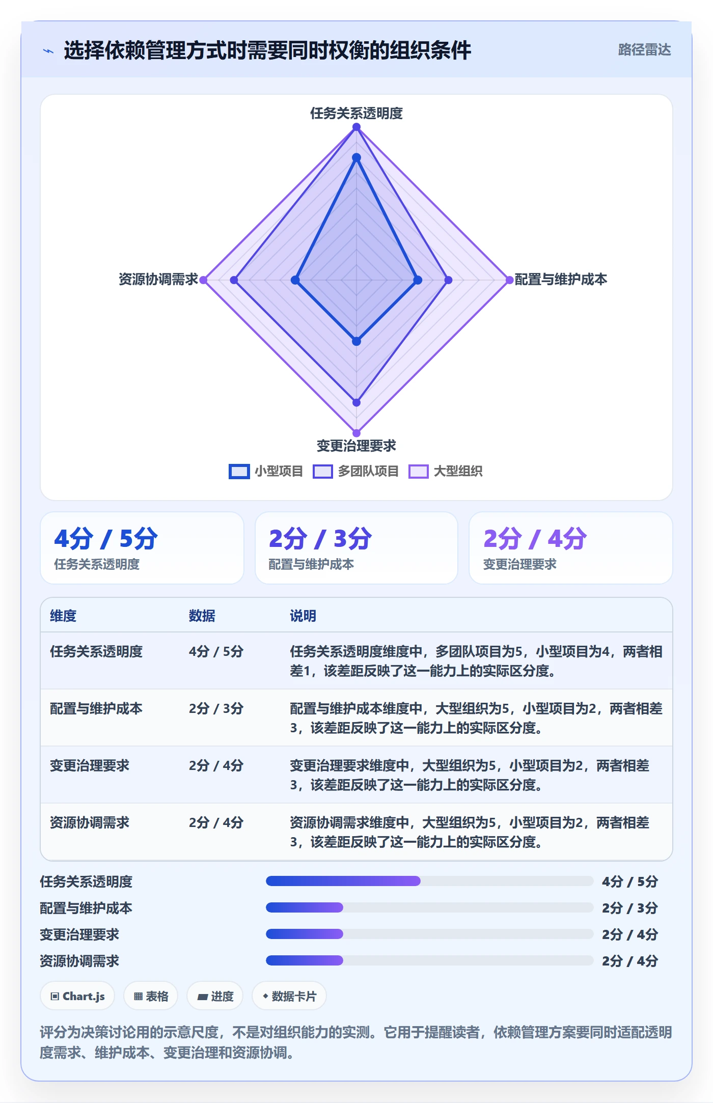 甘特图如何做好依赖关系？项目成员实操方法与操作步骤