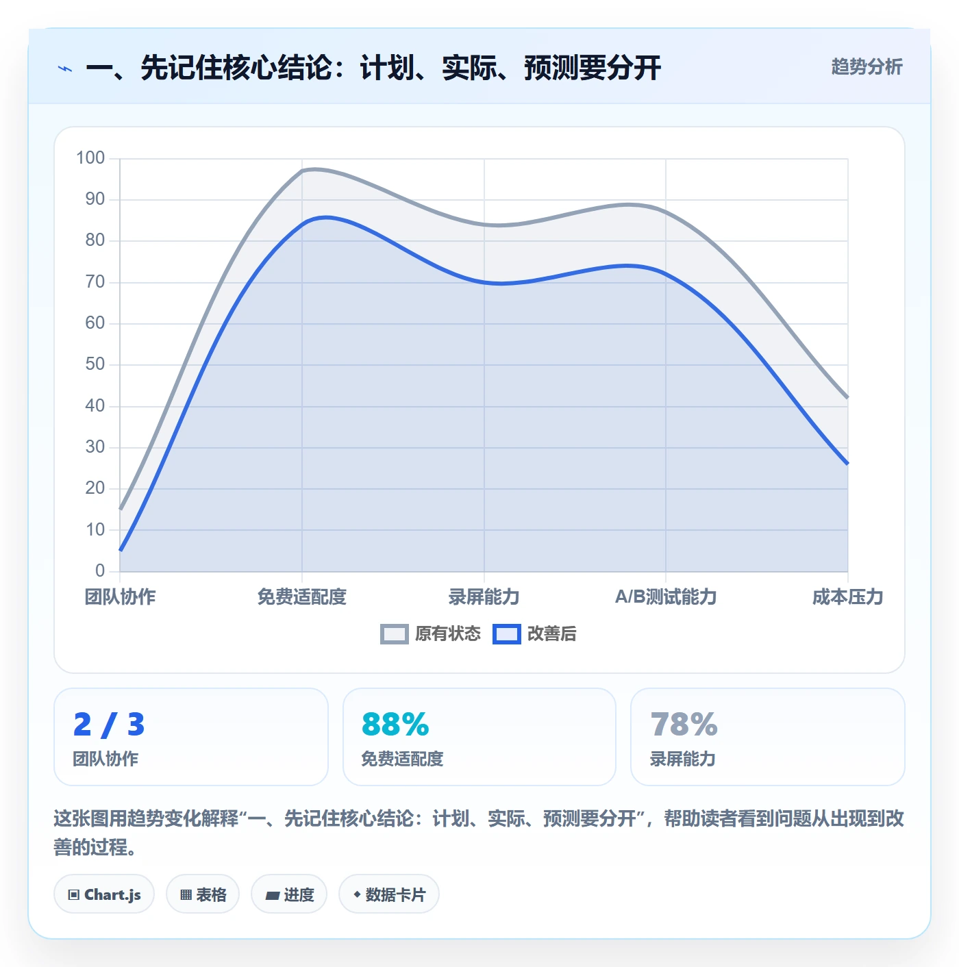 甘特图实际时间全流程：项目成员入门指南与一文讲清