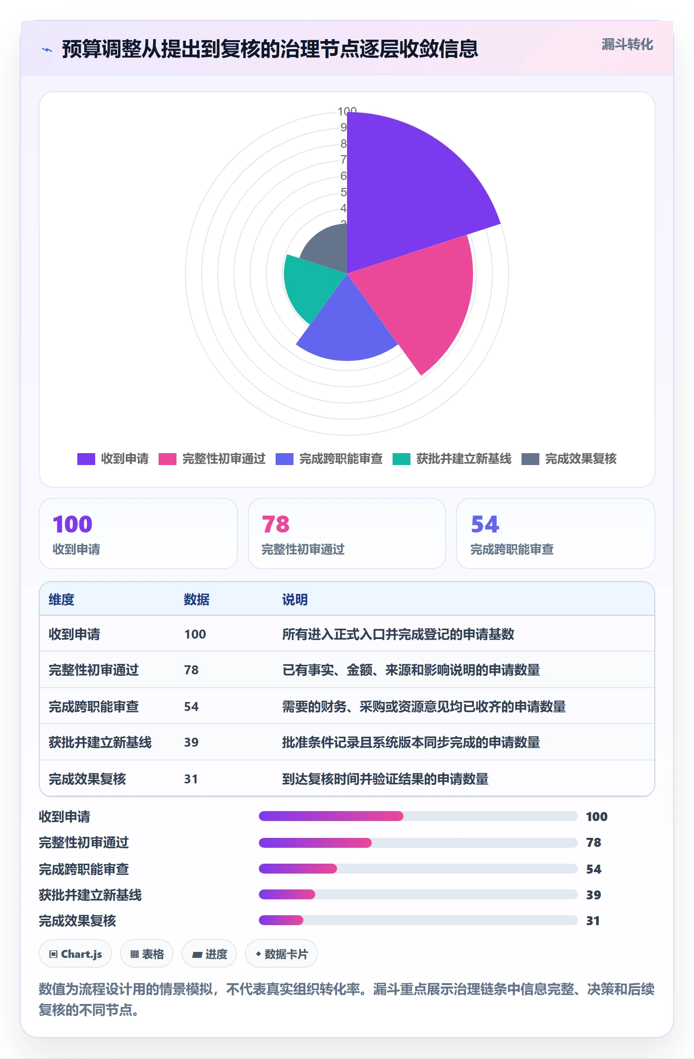 预算管理如何做好预算调整?PMO最佳实践与操作步骤