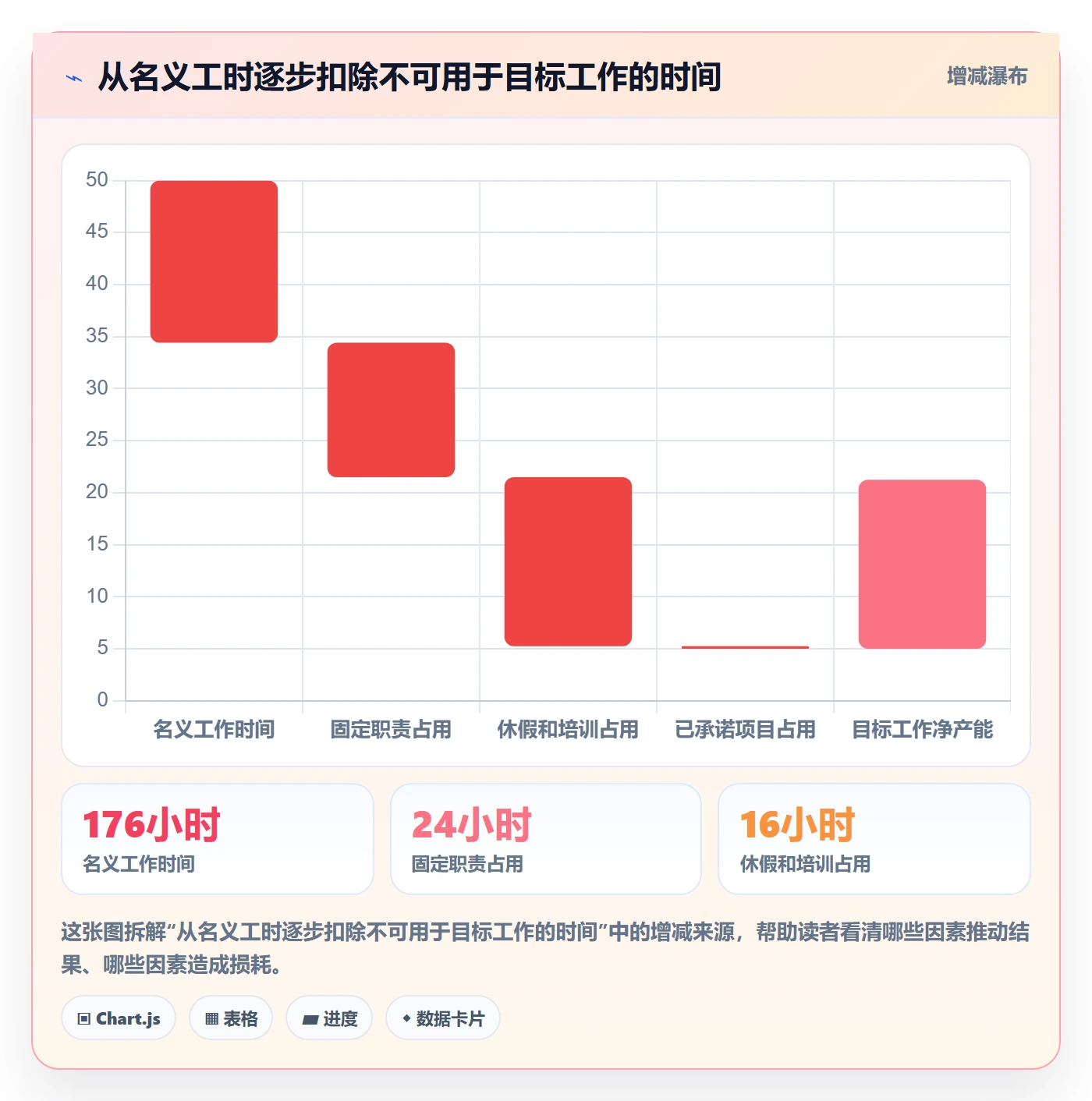 人力资源计划工作量全流程:企业管理者实操方法与一文讲清