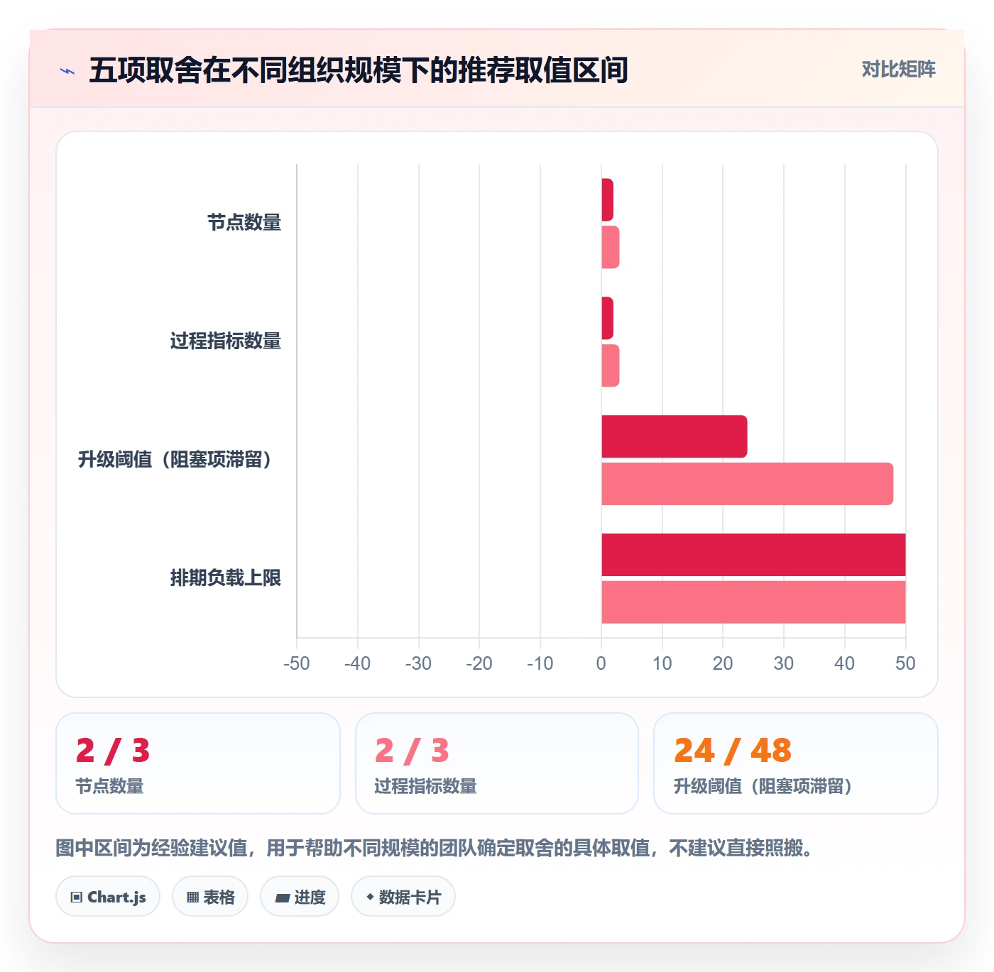 开始怎么做?项目负责人流程优化:任务执行从0到1