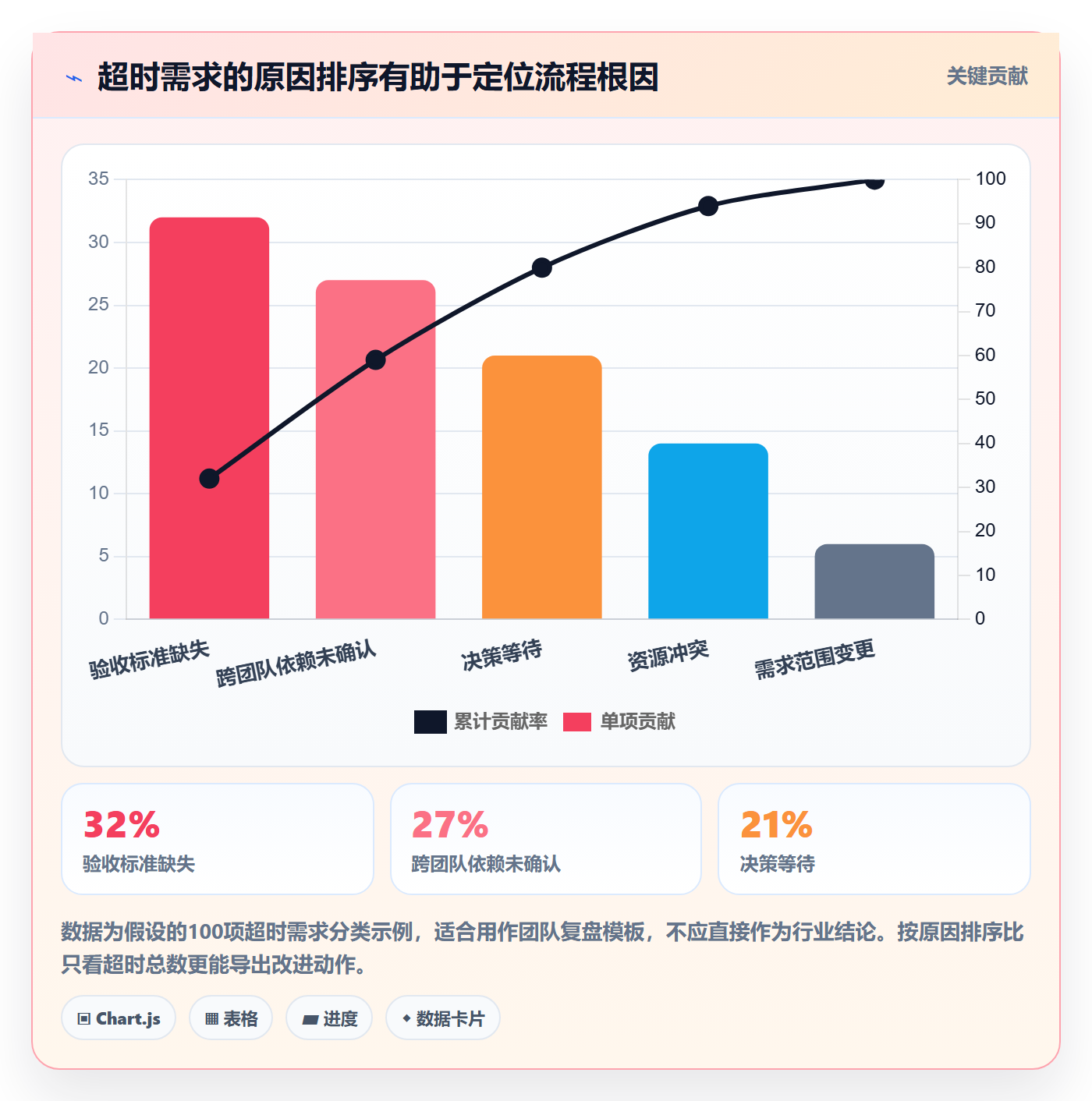 需求状态管理指南:管理层如何做好需求管理,风险控制全流程