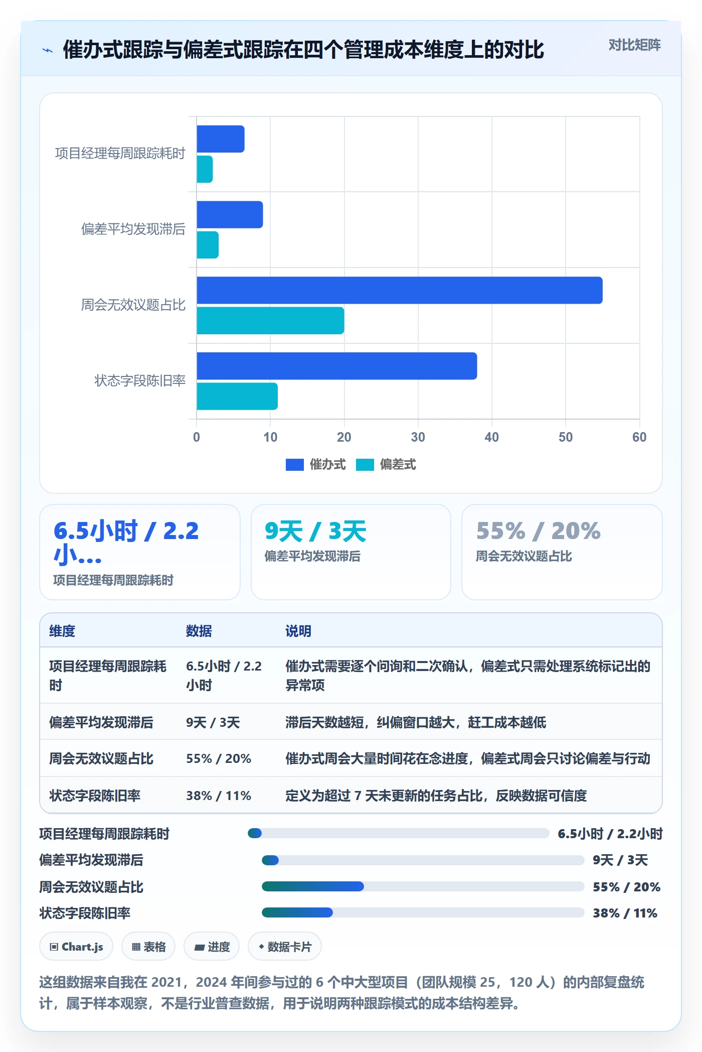 跟踪流程与规范：项目经理进度跟踪实操方法关键指标