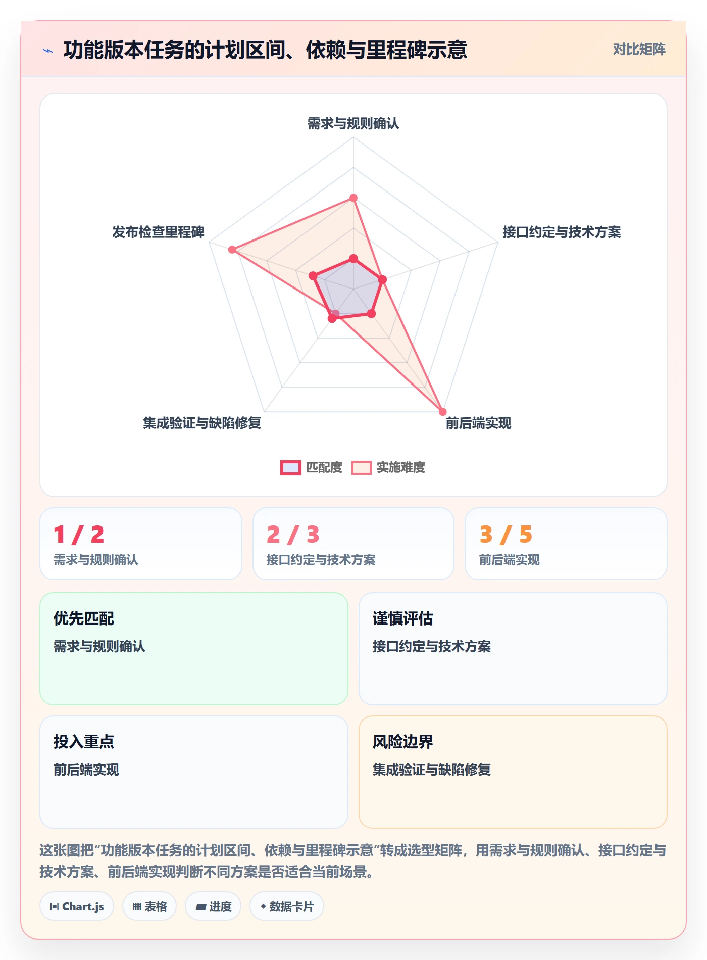甘特图怎么做?研发团队流程优化:甘特图从0到1