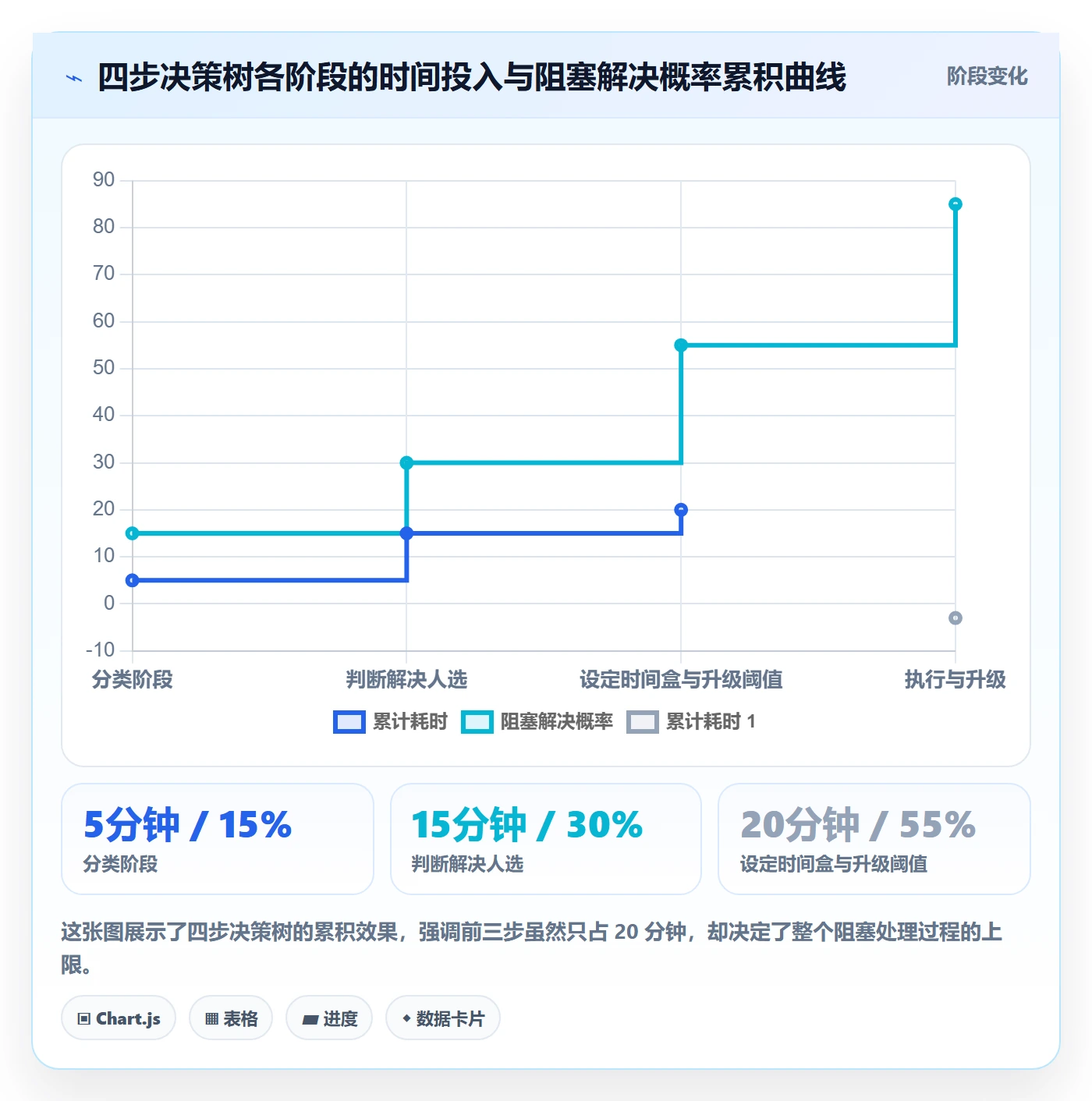 任务执行阻塞教程:项目负责人最佳实践,避坑指南