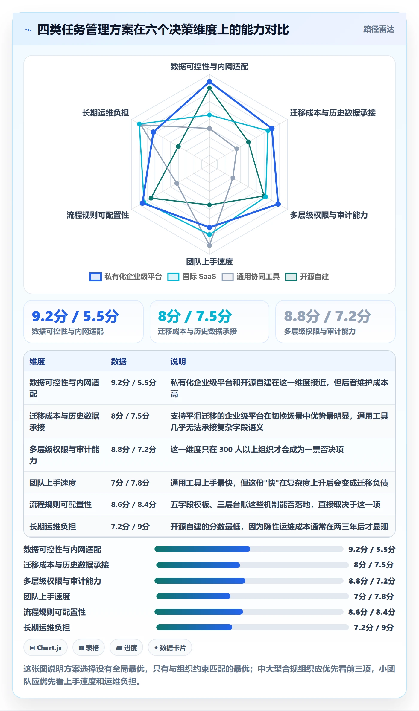 执行人最佳实践:管理层任务管理风险控制,常见问题