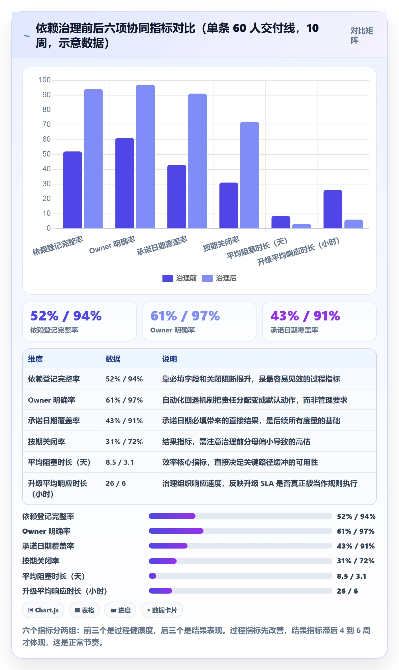 SF最佳实践:实施团队任务依赖协同管理,常见问题