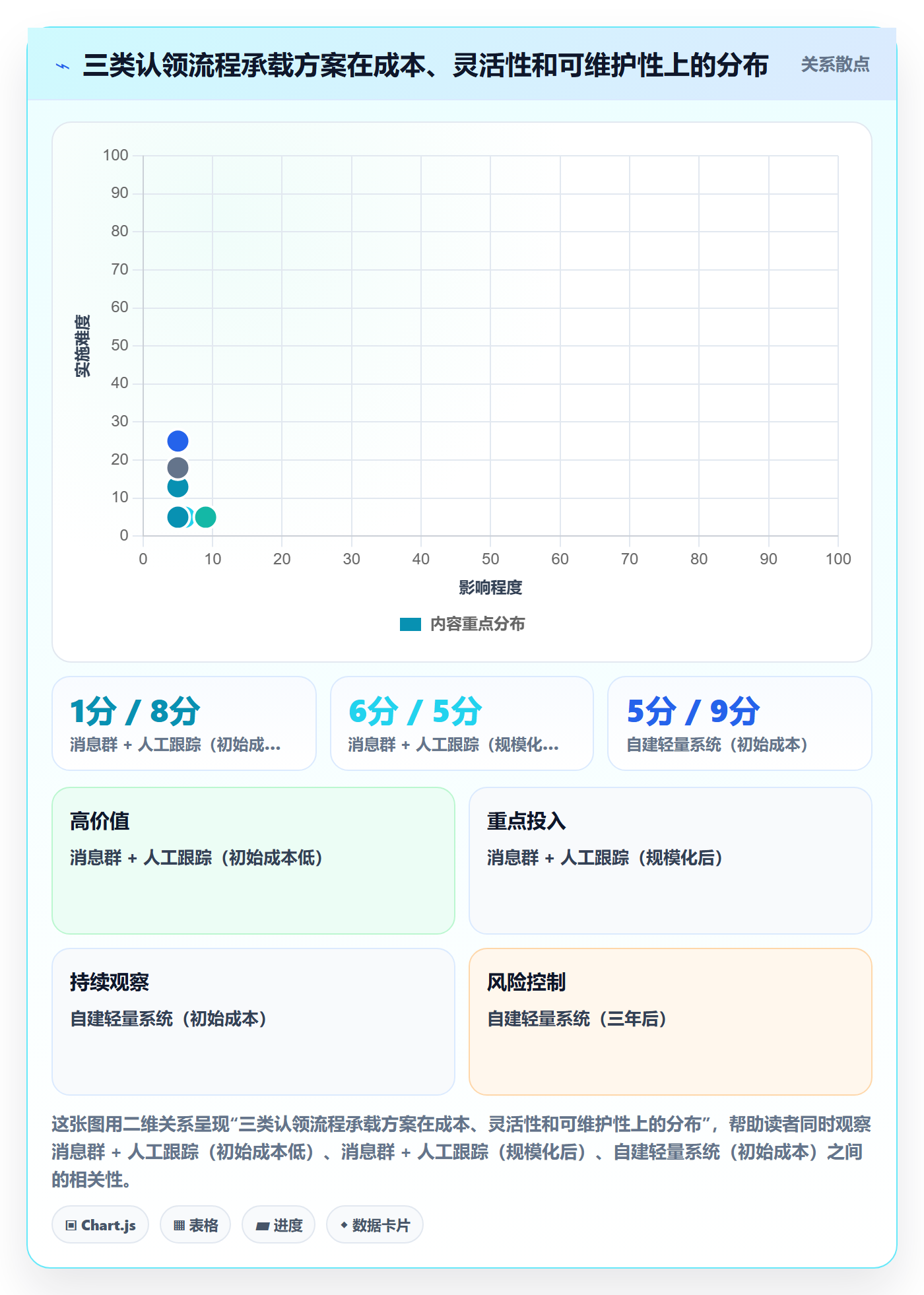 认领最佳实践:管理层任务分派流程优化,常见问题