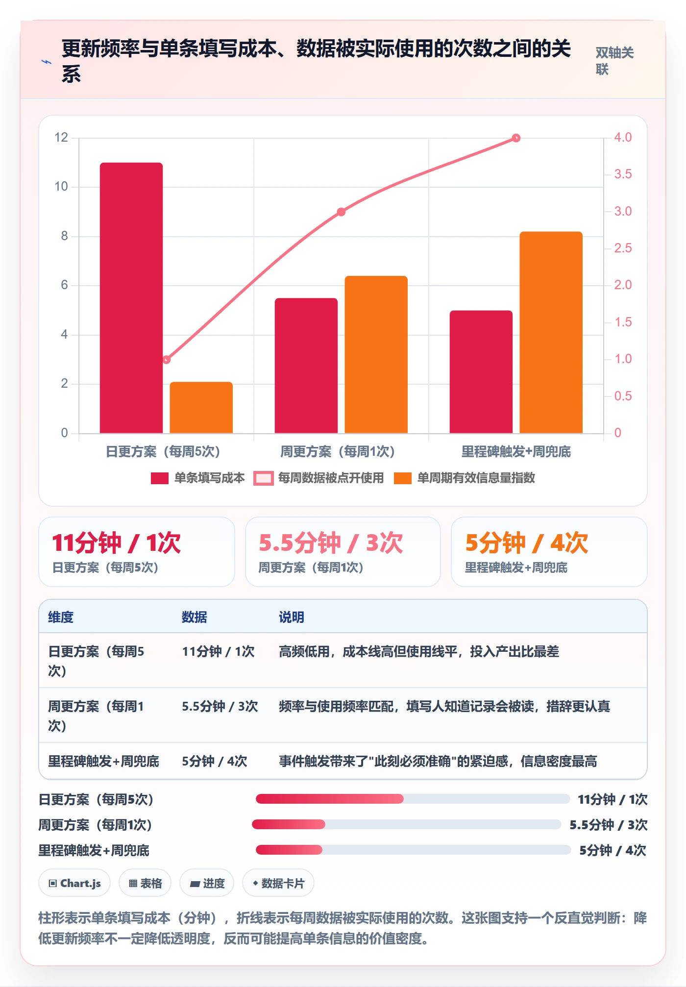 更新记录落地方案：PMO开展进度跟踪的实操方法案例解析