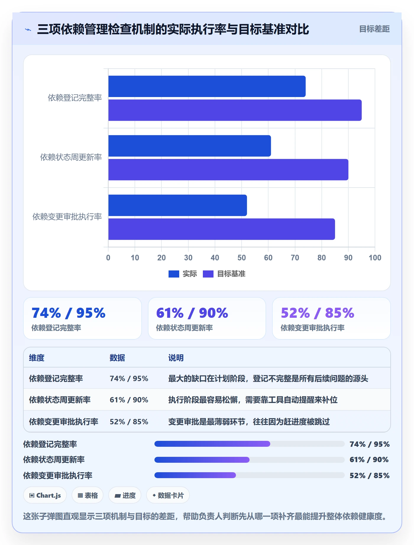 任务依赖依赖冲突教程:项目负责人最佳实践,避坑指南