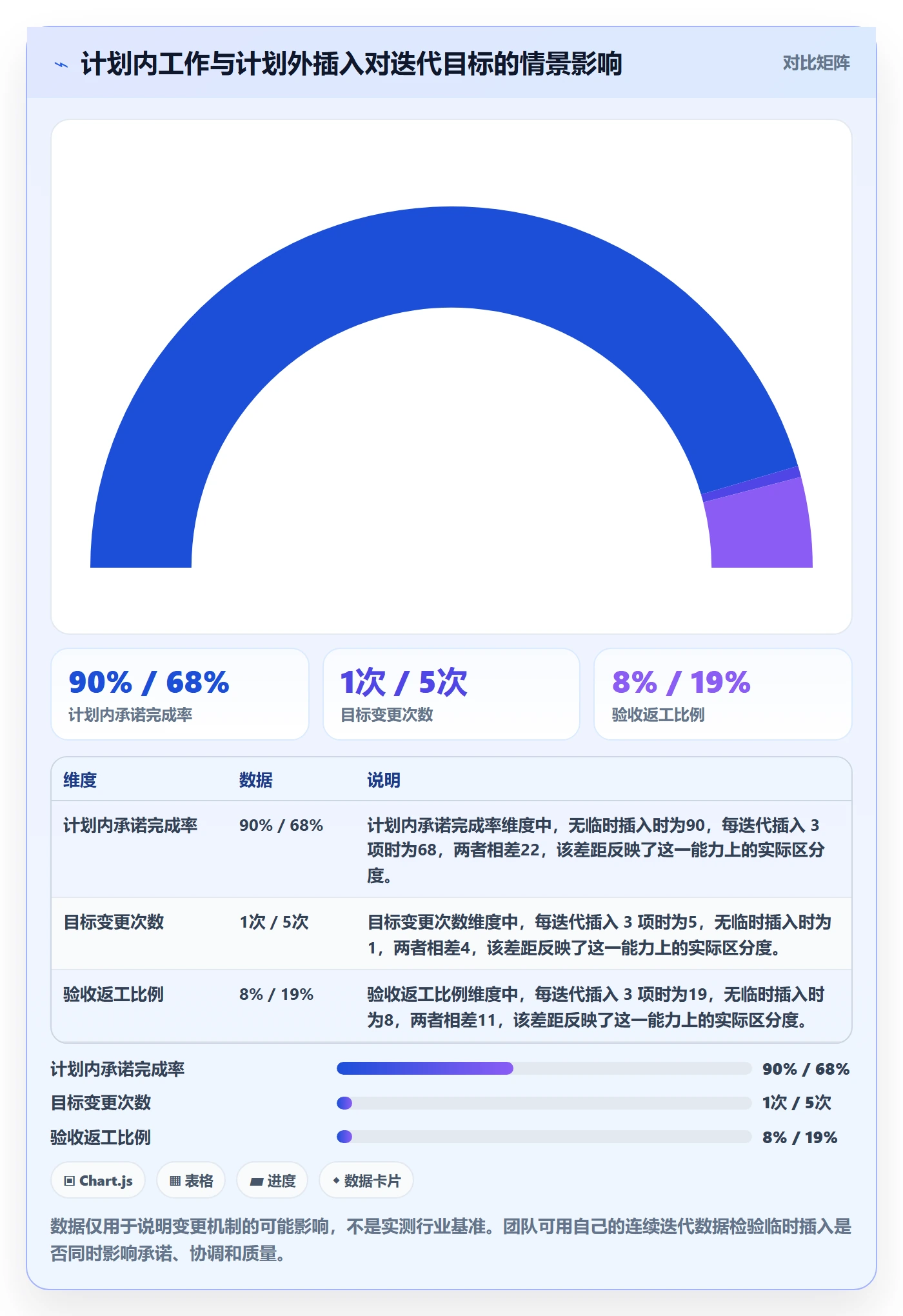 敏捷项目Scrum全流程:产品经理流程优化与一文讲清