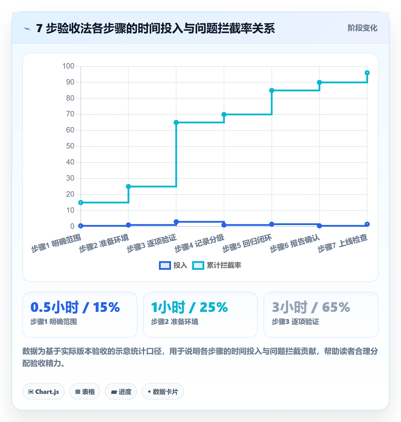 任务验收验收教程:产品经理实操方法,避坑指南
