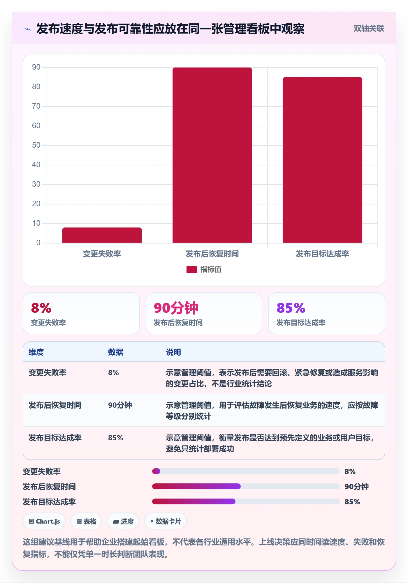 上线管理指南：企业管理者如何做好发布管理，效率提升全流程