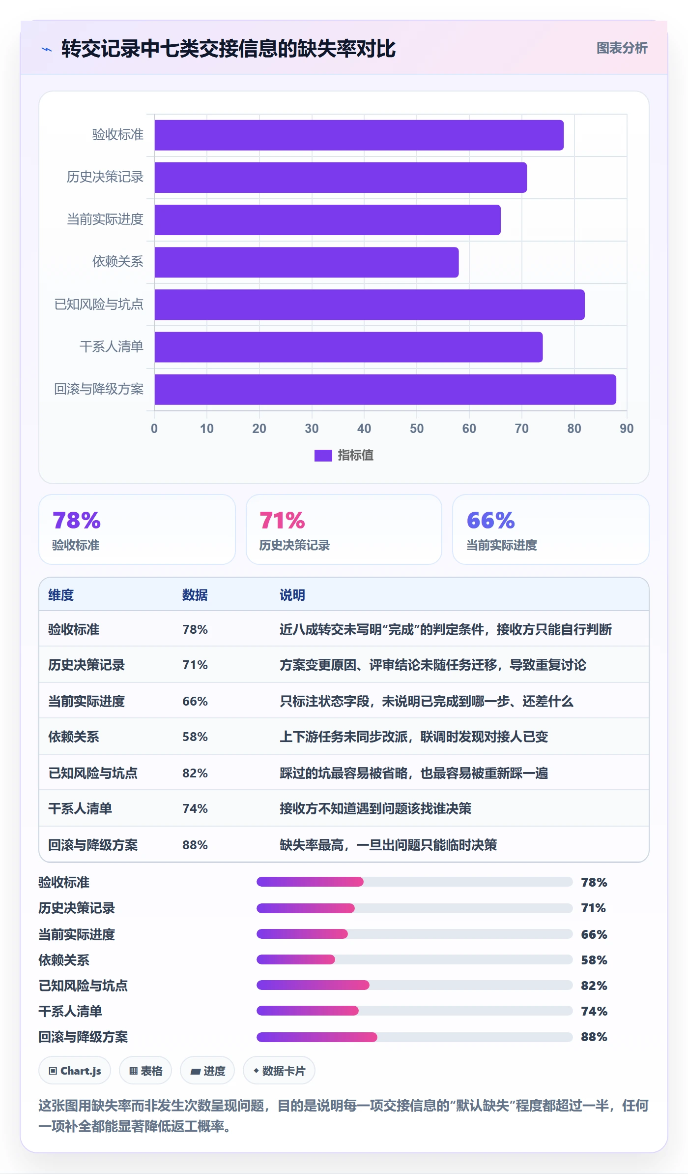 任务分派转交教程:项目负责人效率提升,避坑指南