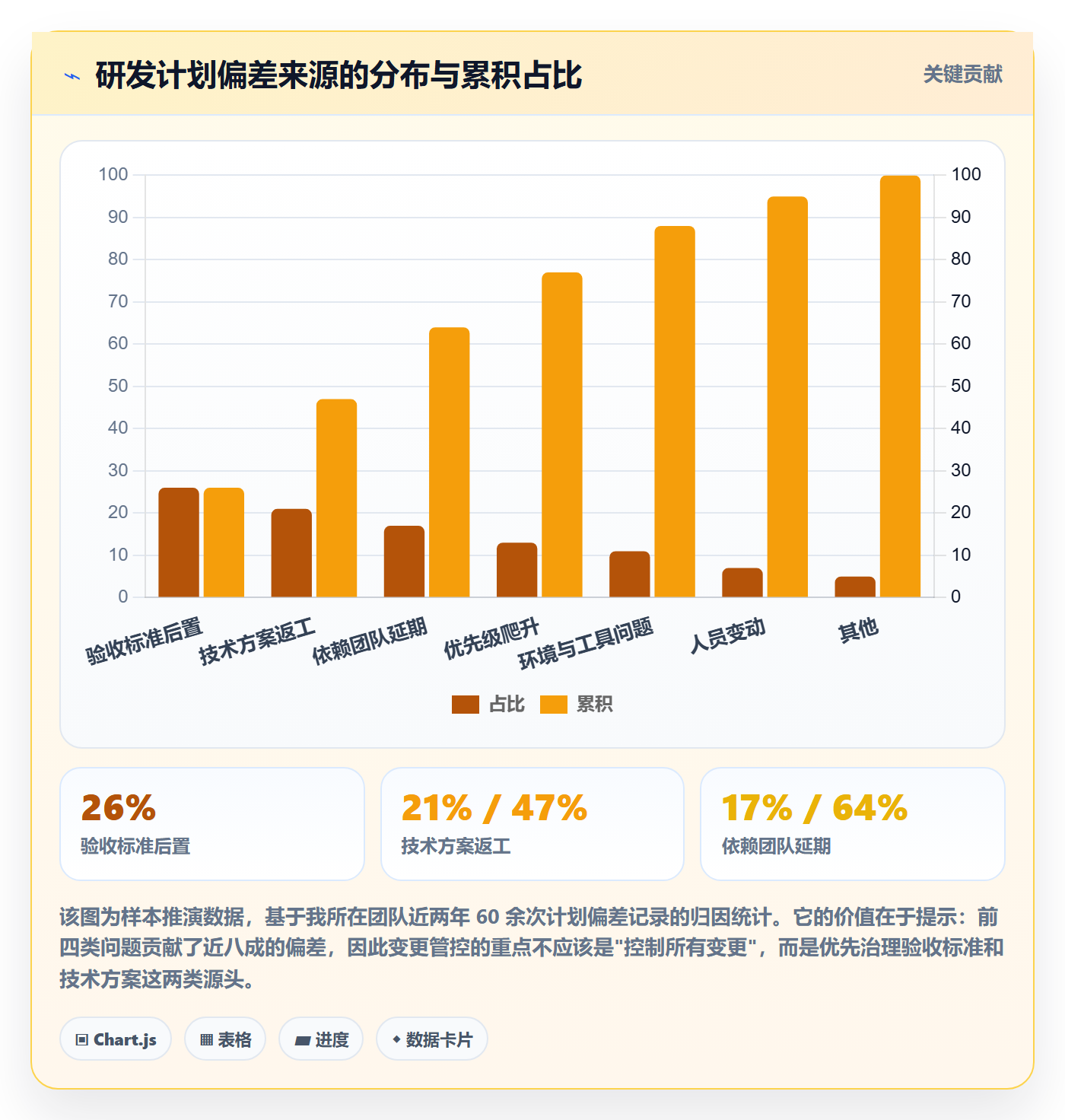 项目规划如何做好计划调整?研发团队入门指南与操作步骤