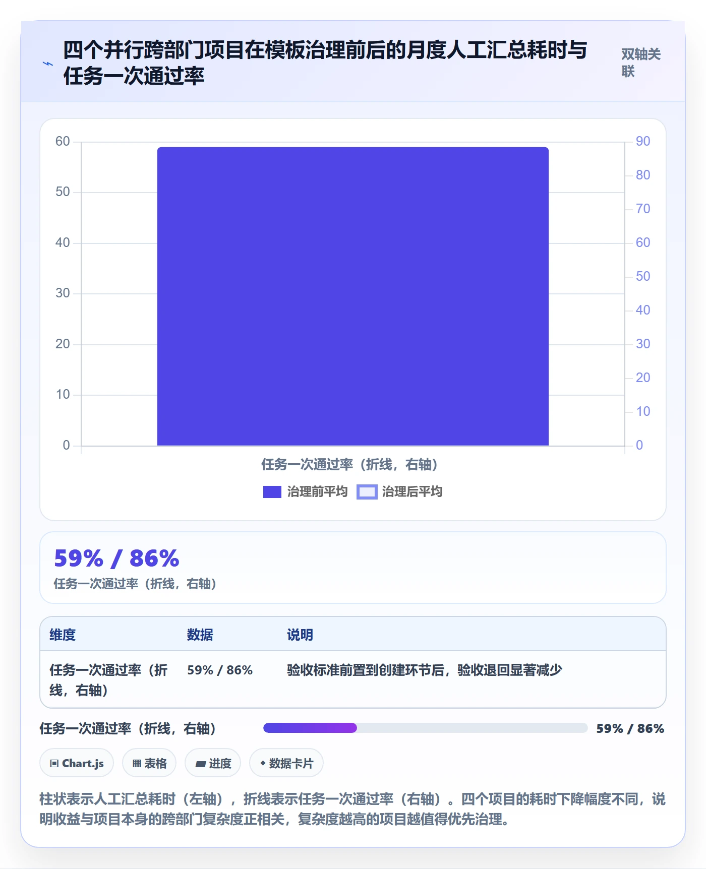 模板任务管理方法大全:跨部门团队项目模板最佳实践落地清单