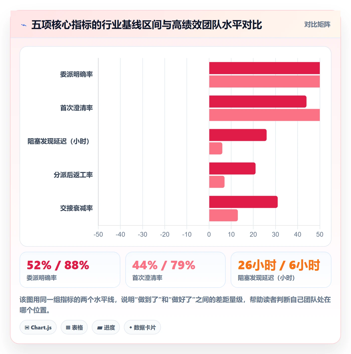 委派流程与规范：项目经理任务分派协同管理关键指标
