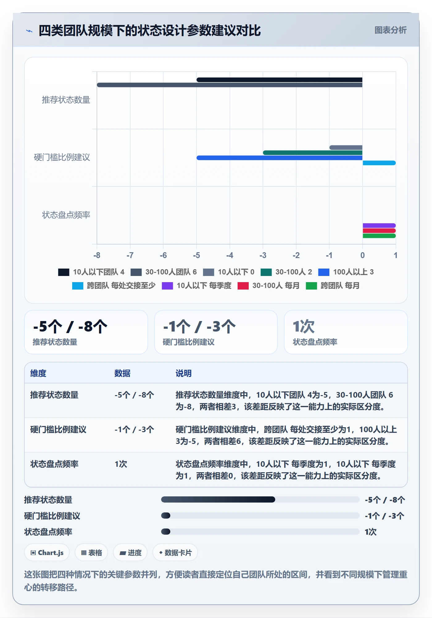节点状态管理指南:产品经理如何做好里程碑,流程优化全流程