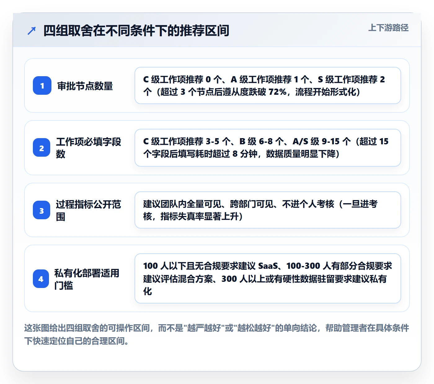 工作项流程与规范:跨部门团队任务管理实操方法关键指标