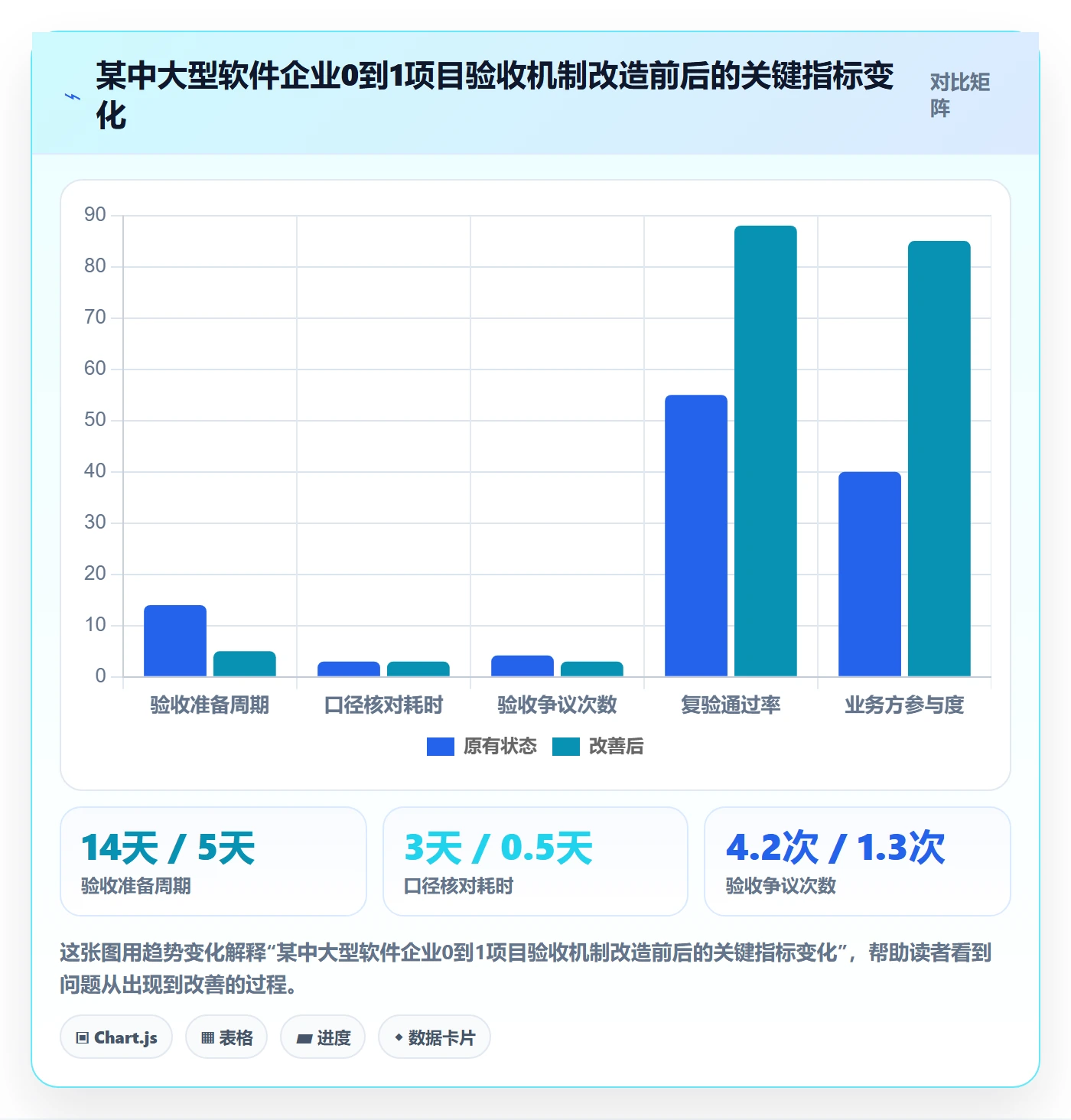 验收标准怎么做？企业管理者数据分析：项目目标从0到1