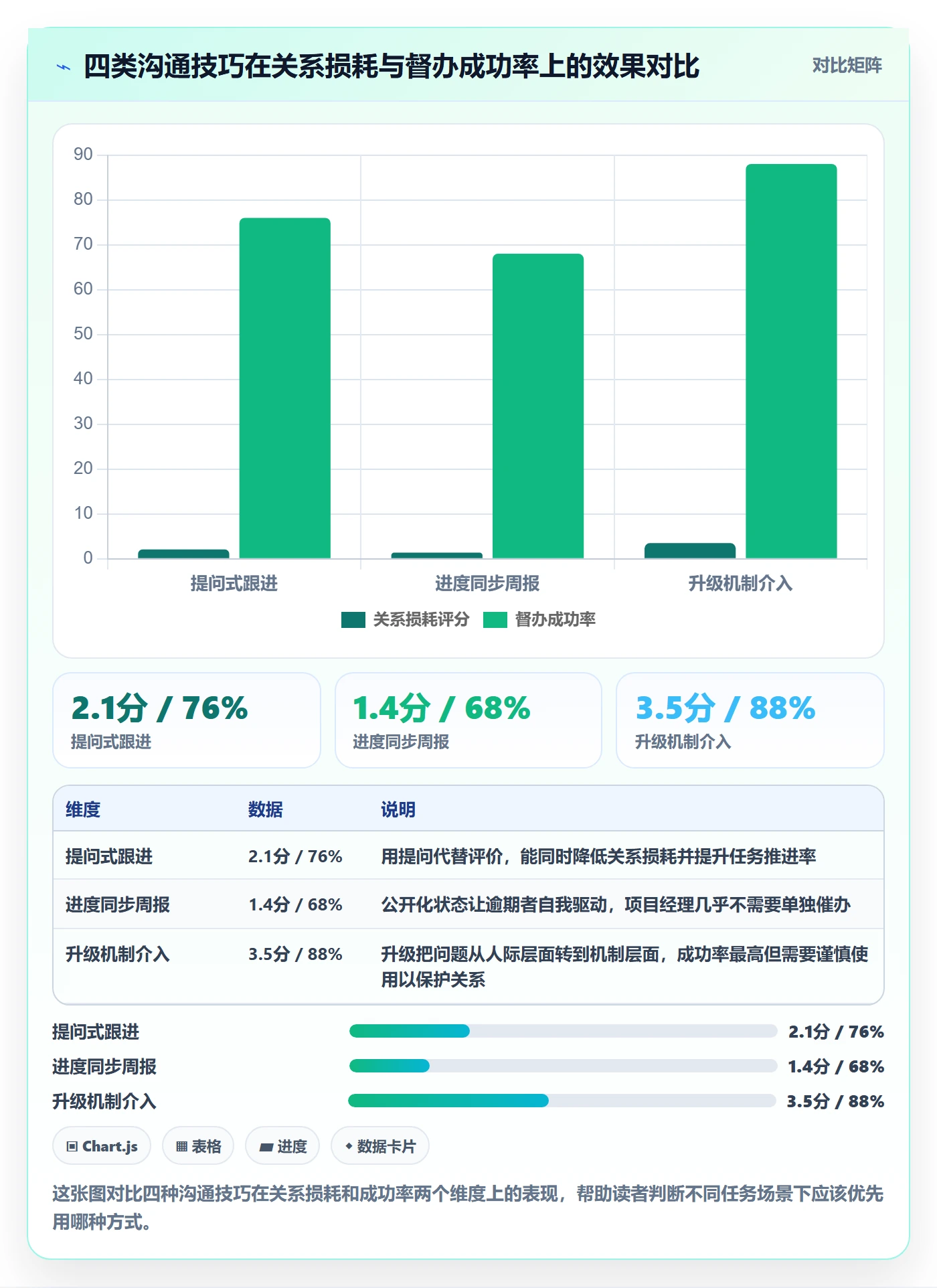 任务提醒如何做好督办?项目经理最佳实践与操作步骤