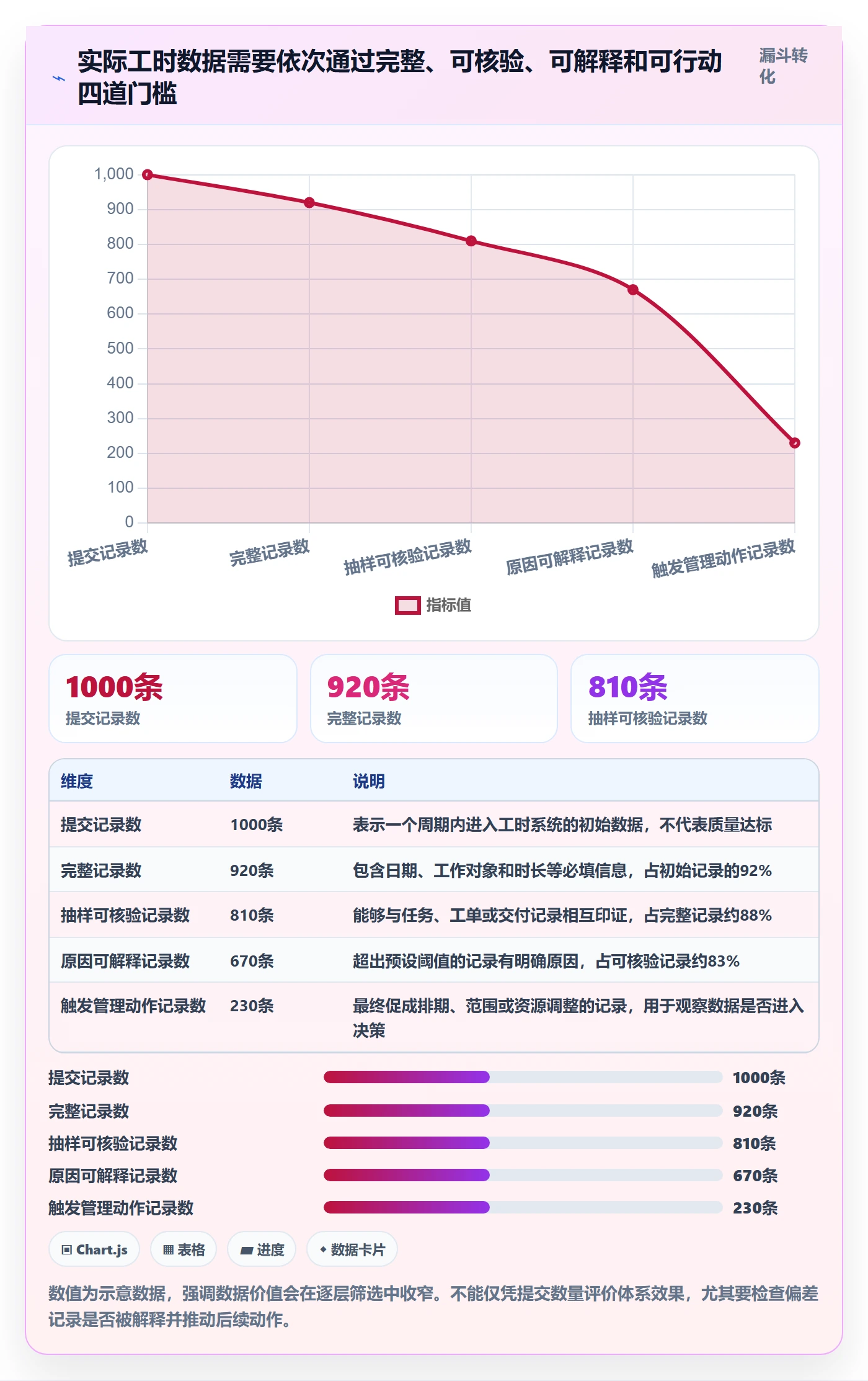 实际工时落地方案：项目经理开展工时管理的实操方法案例解析
