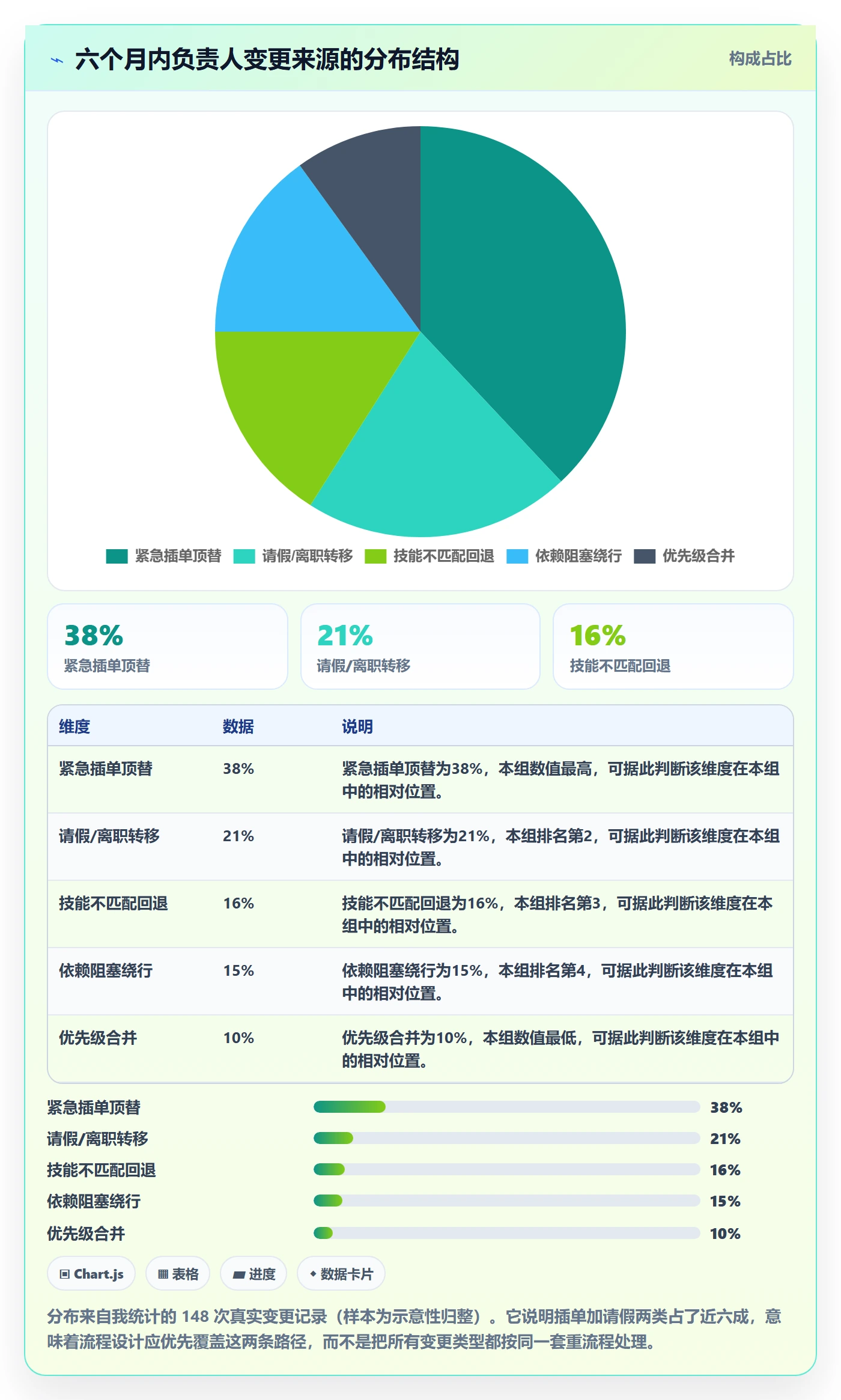 任务负责人变更流程与规范：产品经理任务分派入门指南关键指标