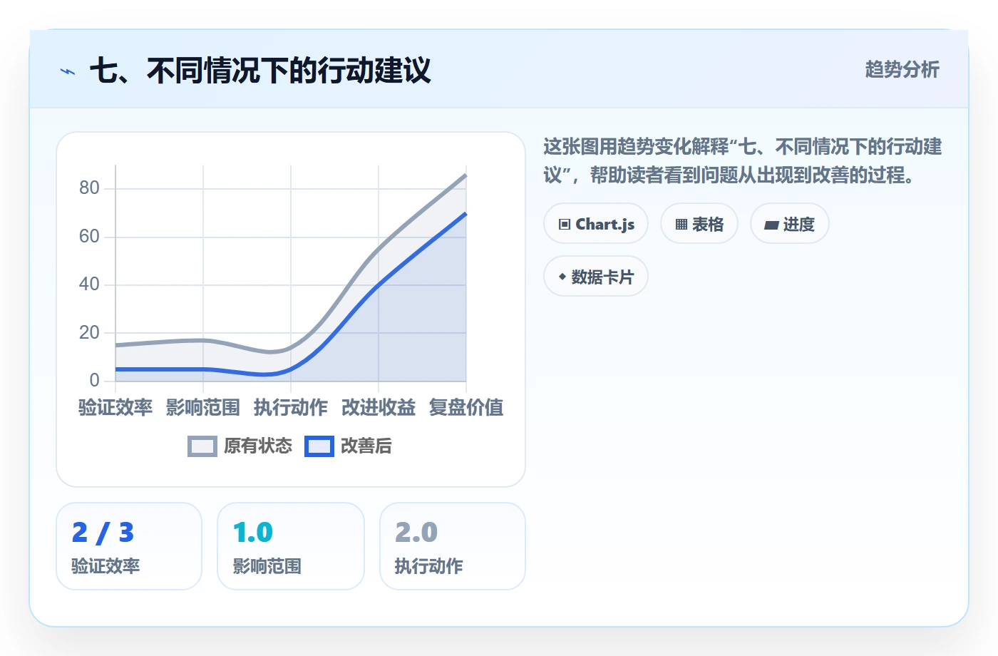 七、不同情况下的行动建议
