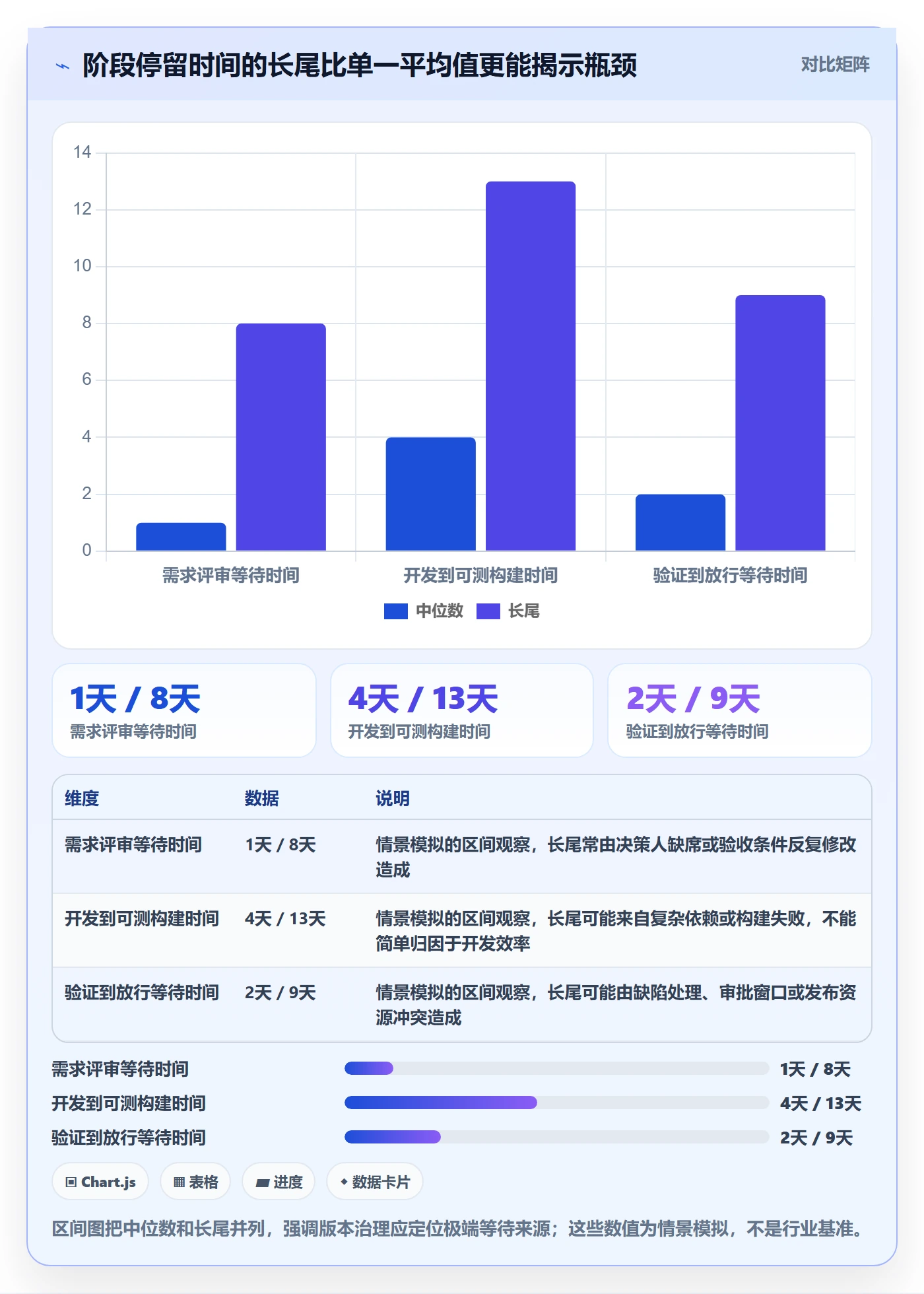 版本状态实操方法:研发团队提升版本管理效率的落地方案方法与模板