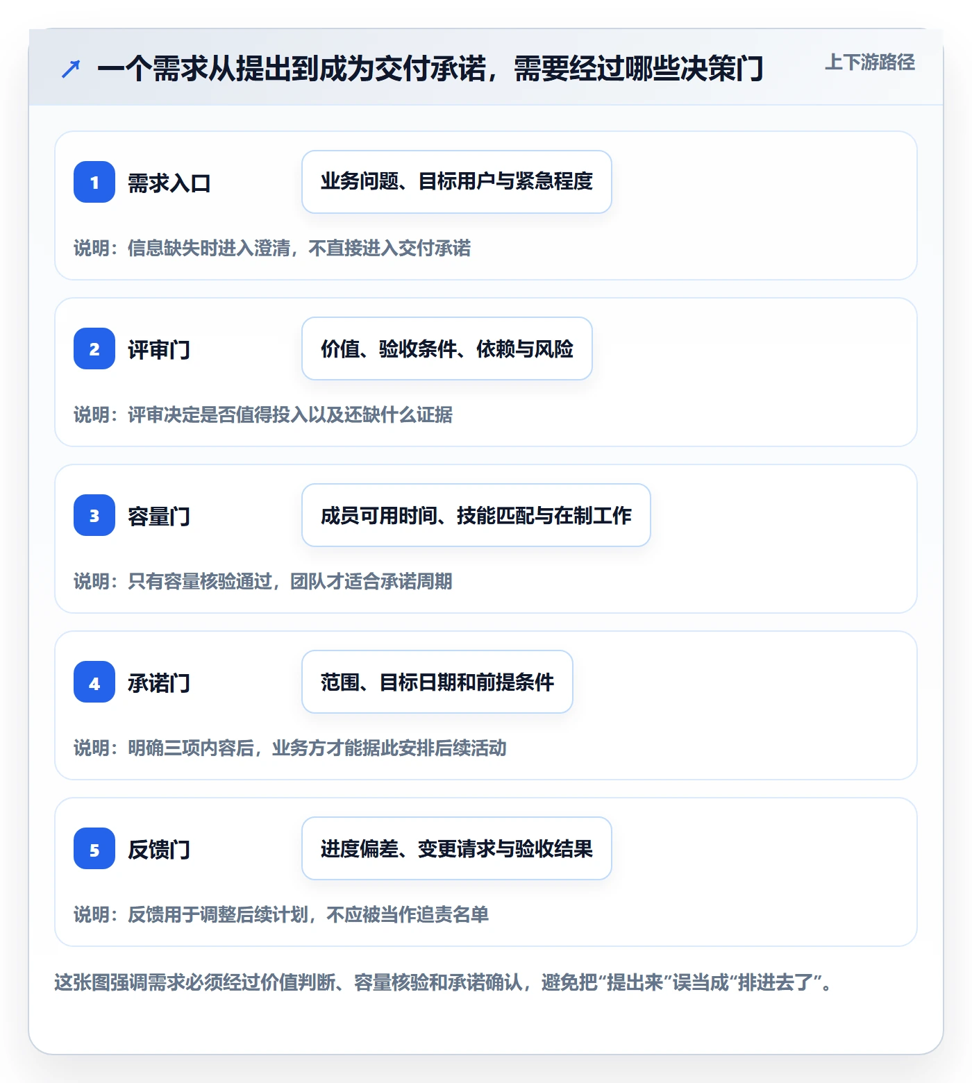 需求排期需求排期教程：项目成员制度设计，避坑指南