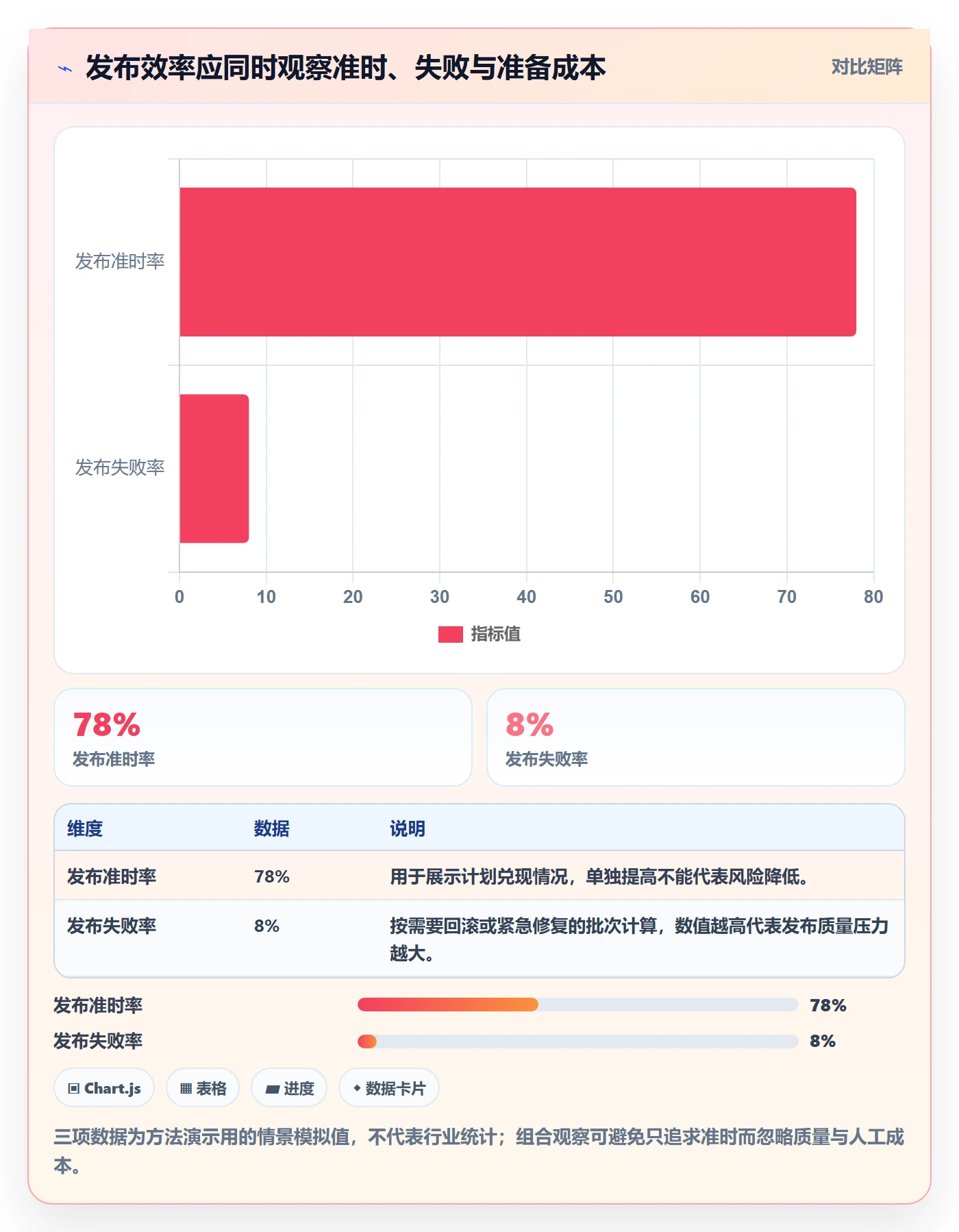 上线实操方法：PMO提升发布管理效率的最佳实践方法与模板