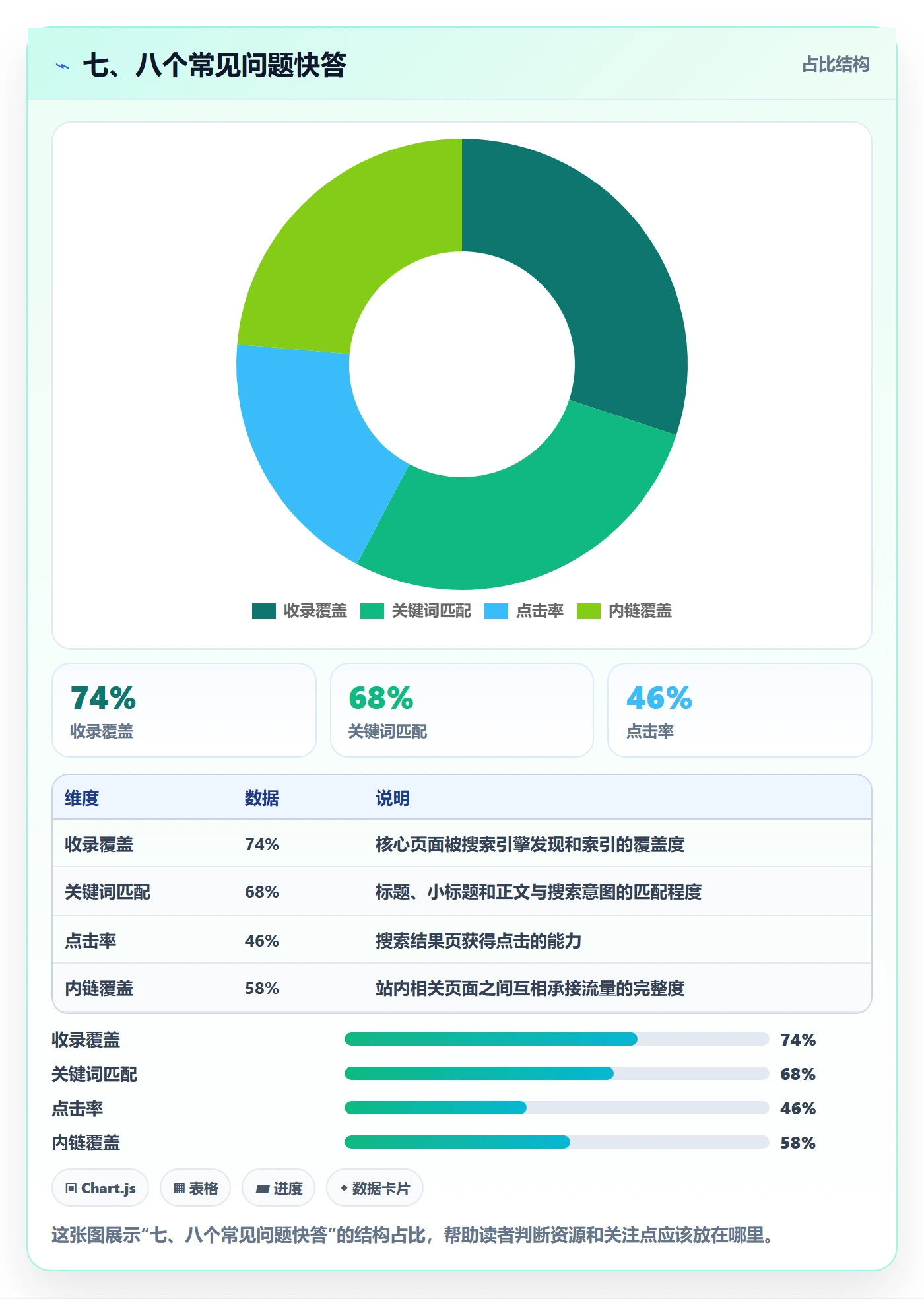 七、八个常见问题快答