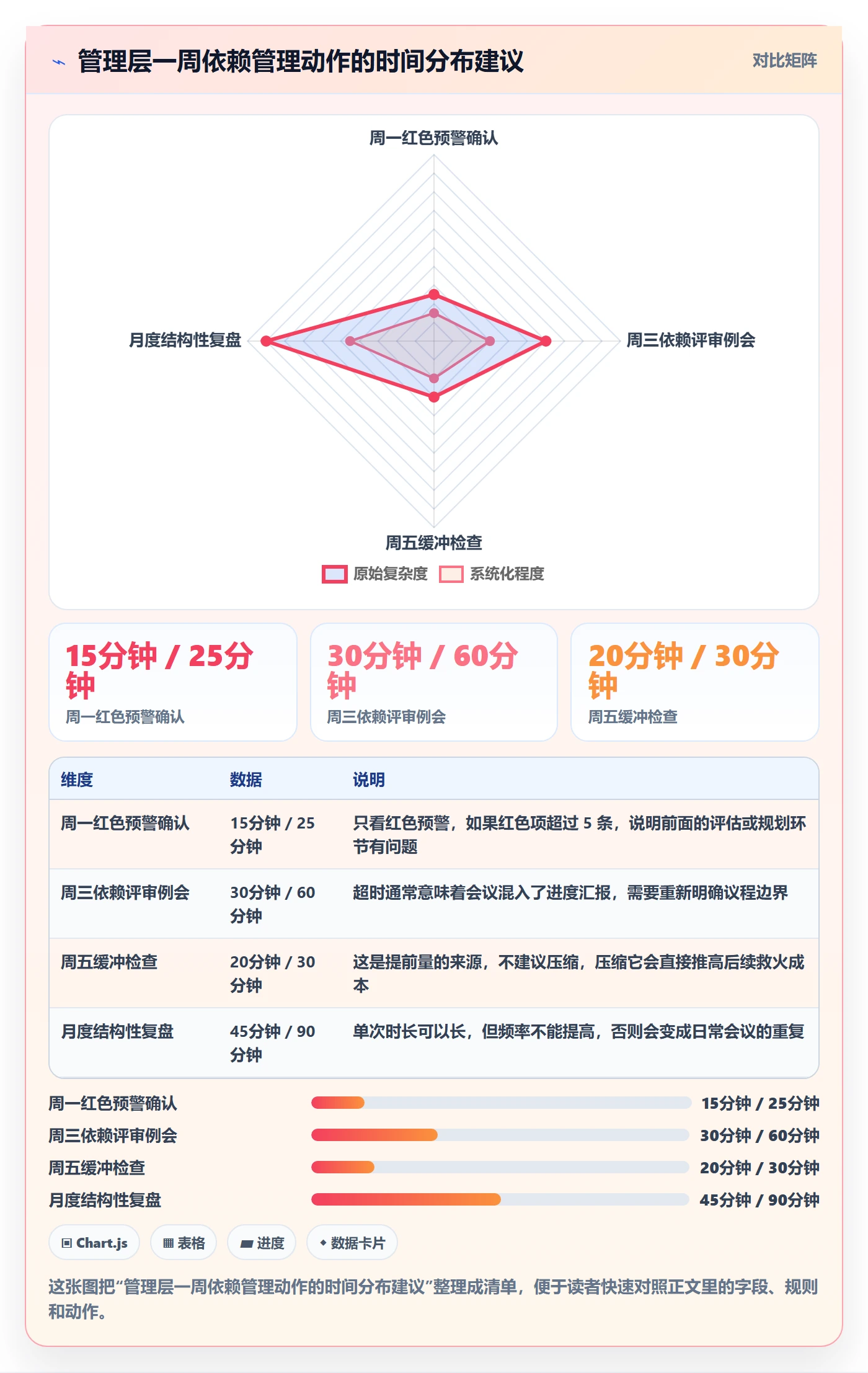 依赖关系管理指南:管理层如何做好任务依赖,风险控制全流程