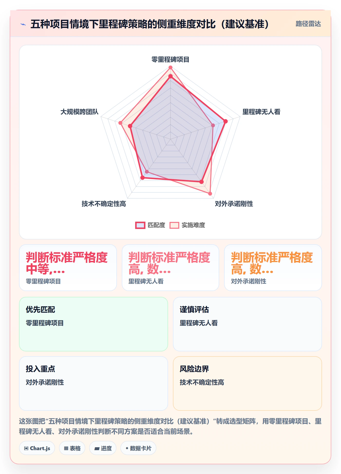 里程碑怎么做？项目负责人实操方法：里程碑从0到1