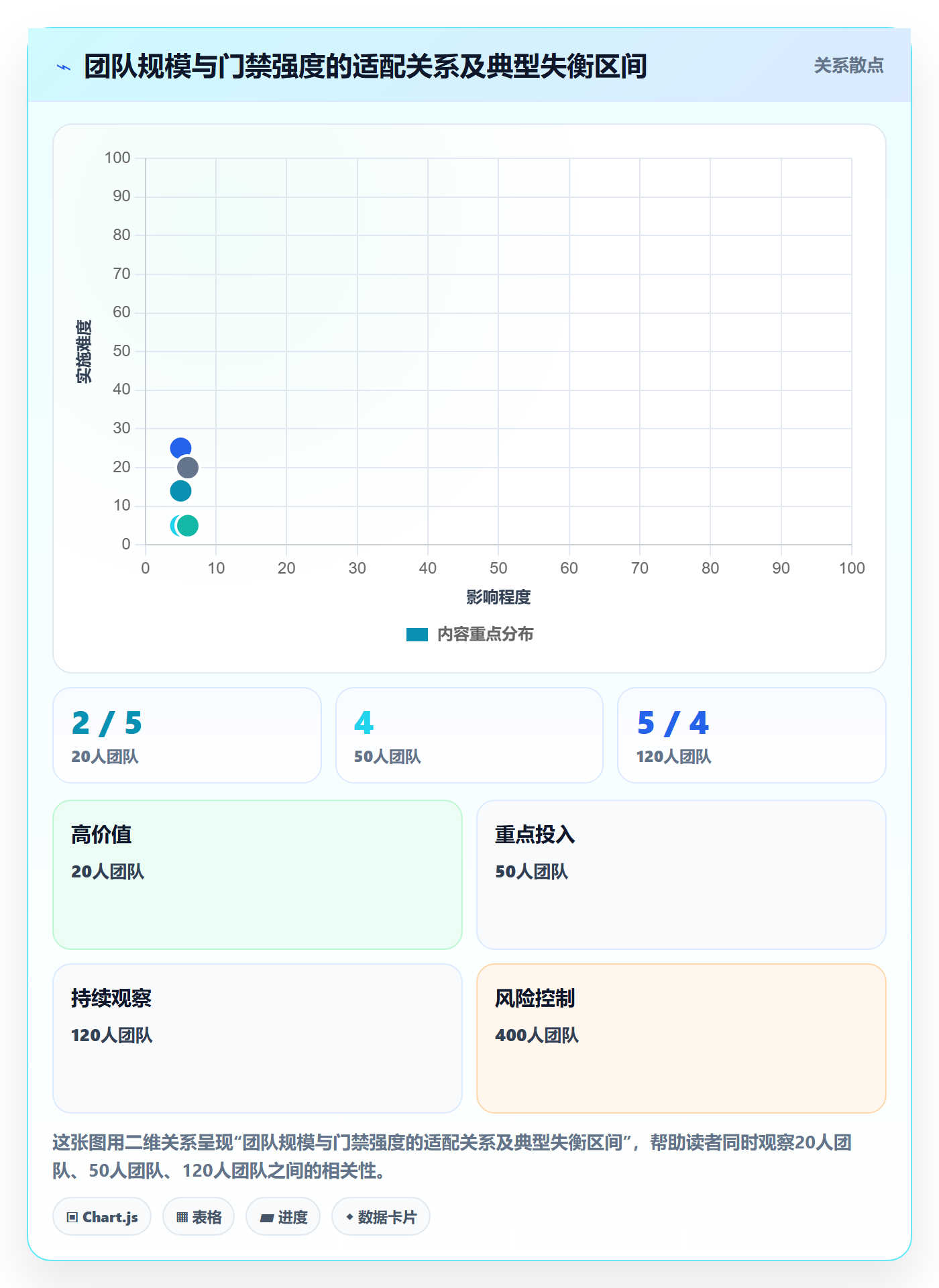 项目阶段阶段门全流程:项目成员协同管理与一文讲清