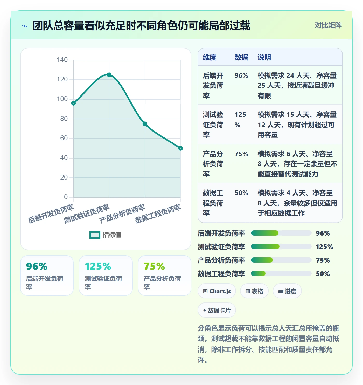 资源评估最佳实践:项目负责人需求排期数据分析,常见问题