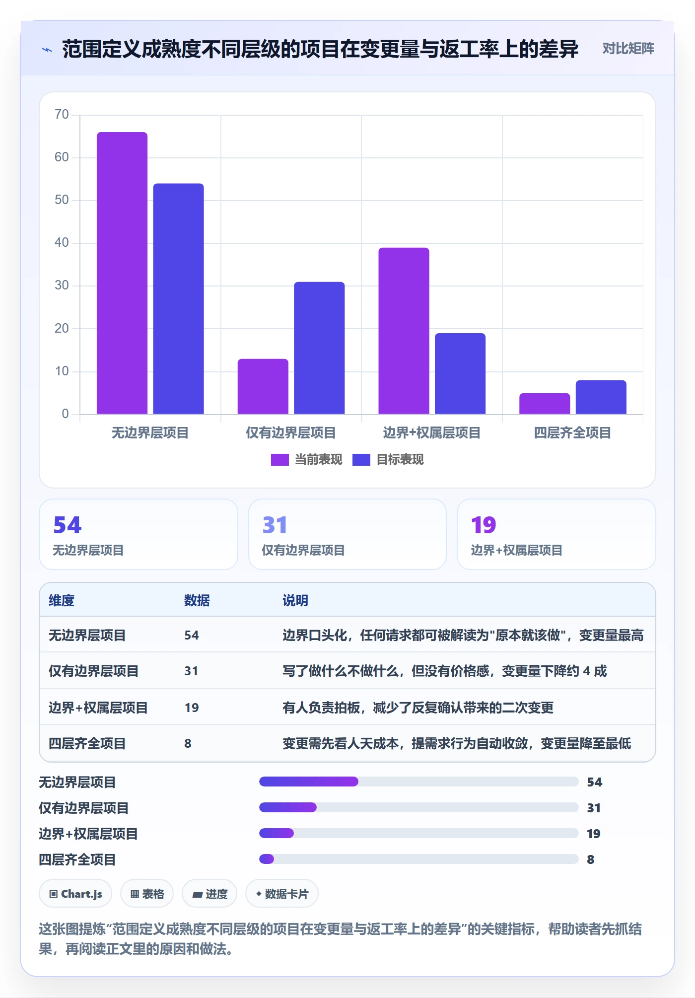 范围定义管理方法大全：跨部门团队项目范围效率提升落地清单