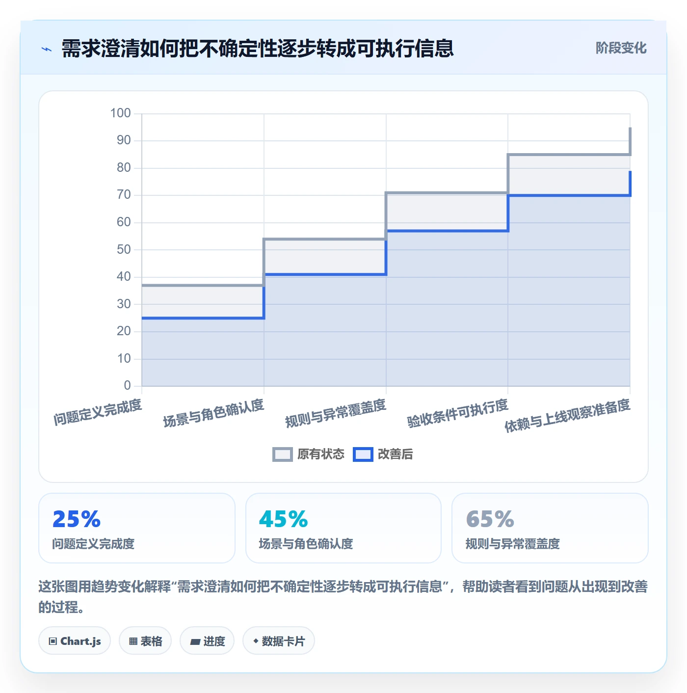 需求管理需求拆解全流程：研发团队入门指南与一文讲清