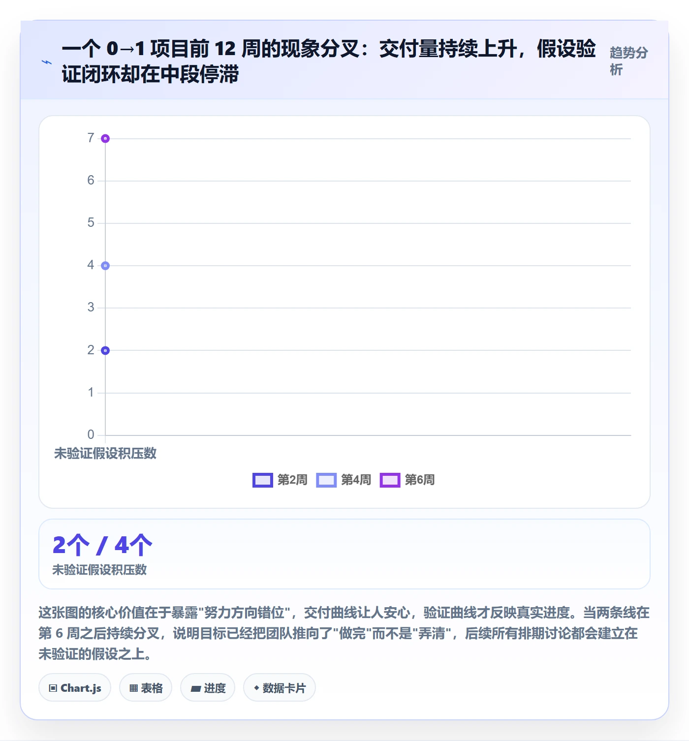 项目目标怎么做?研发团队数据分析:项目目标从0到1