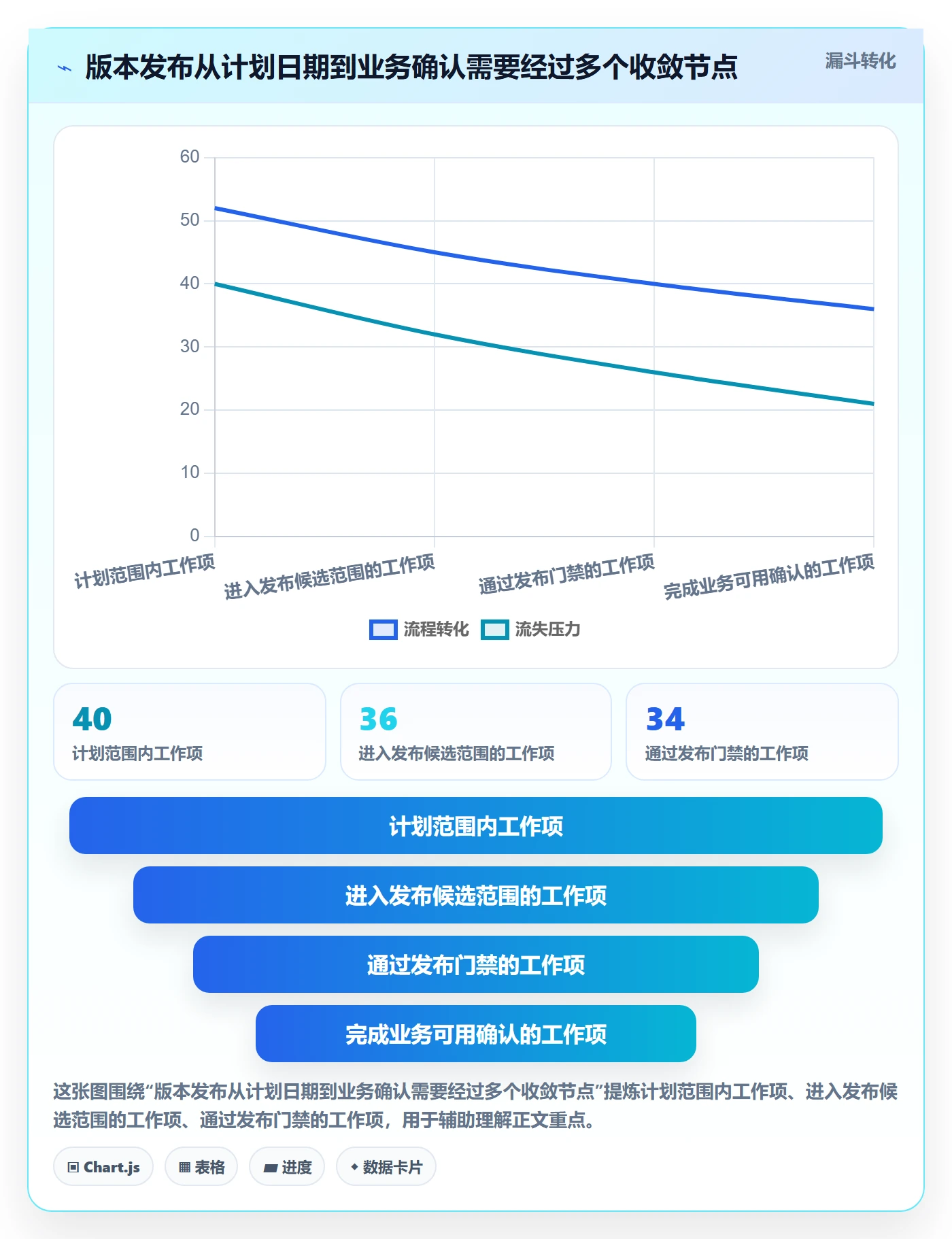 版本管理版本发布时间教程:项目成员实操方法,避坑指南